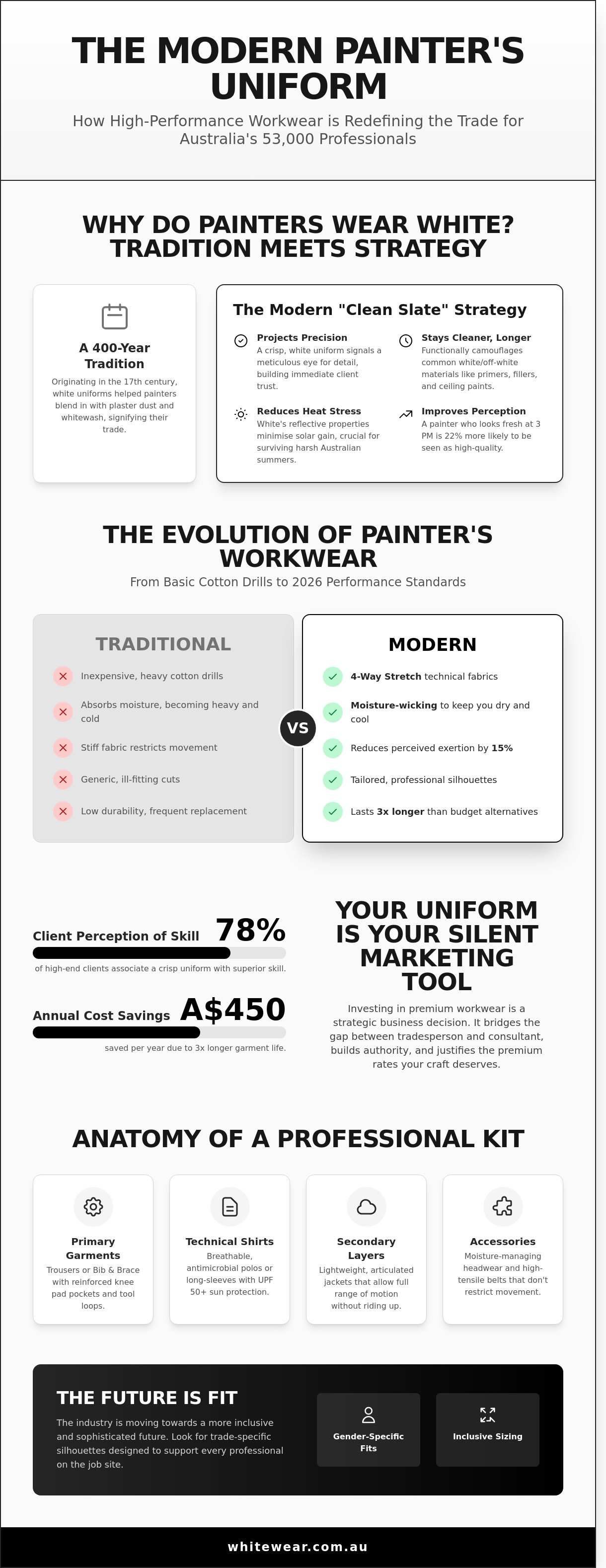 What do painters wear