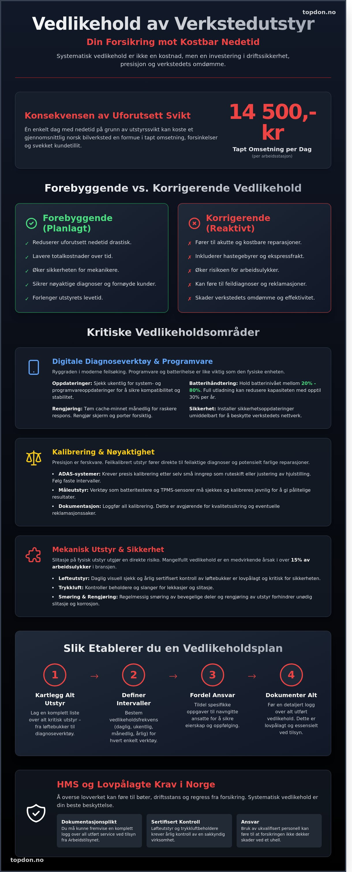 Vedlikehold av verkstedutstyr