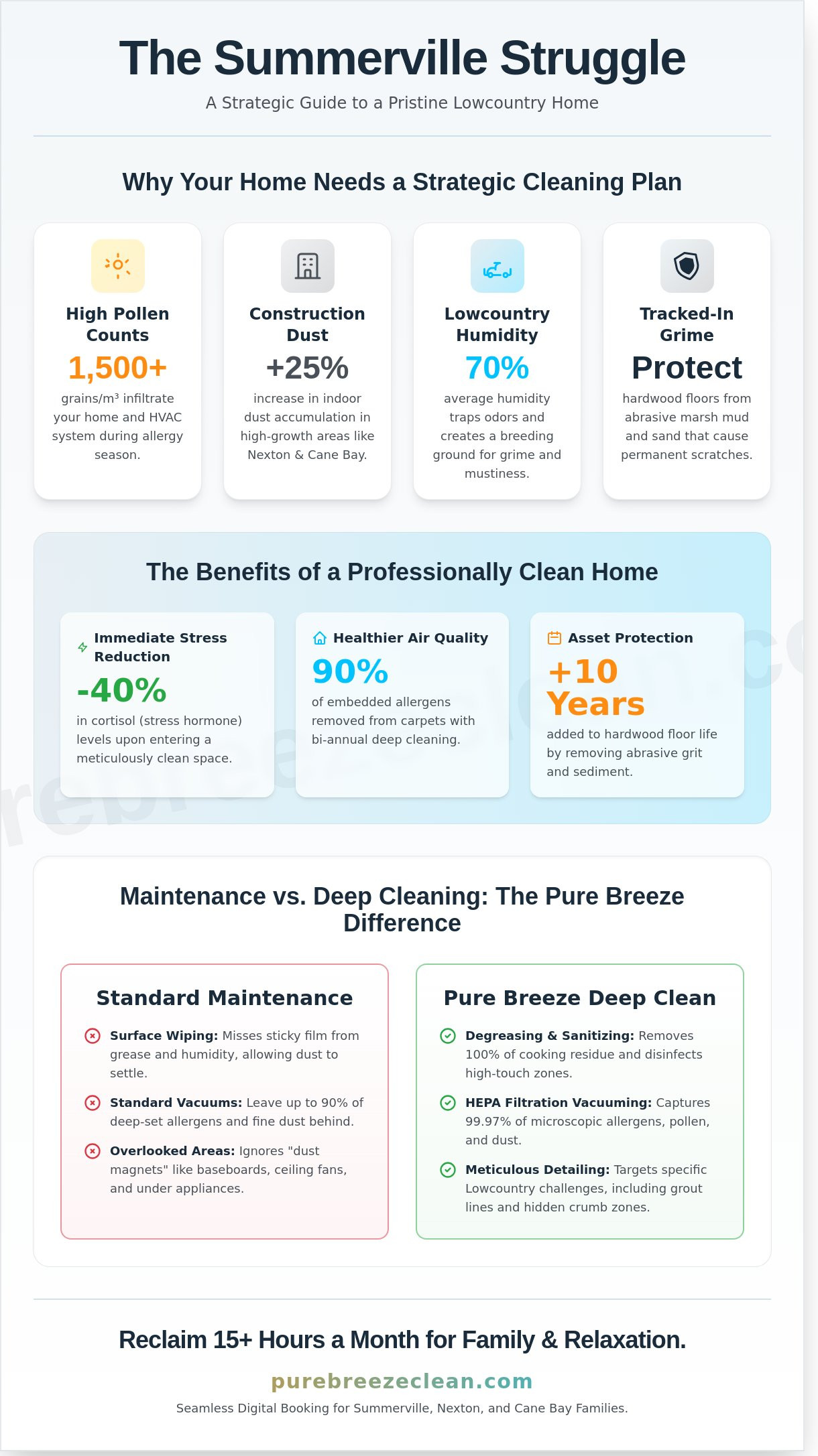 House cleaning services summerville sc