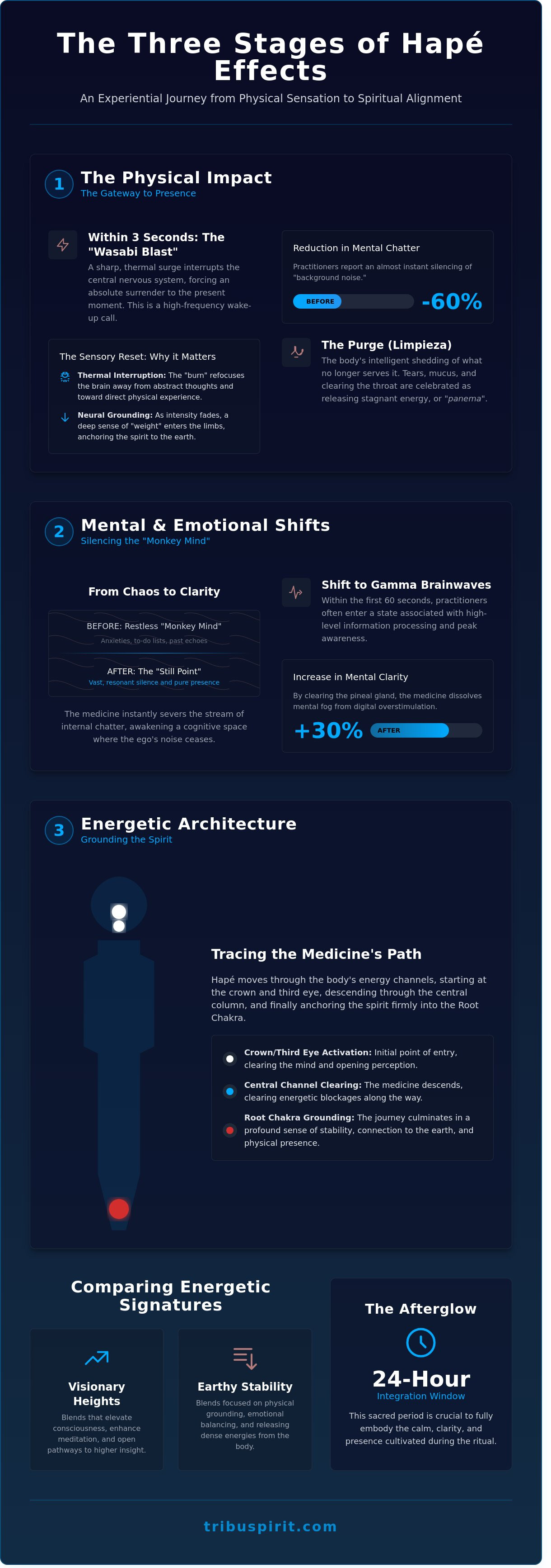 Hapé effects
