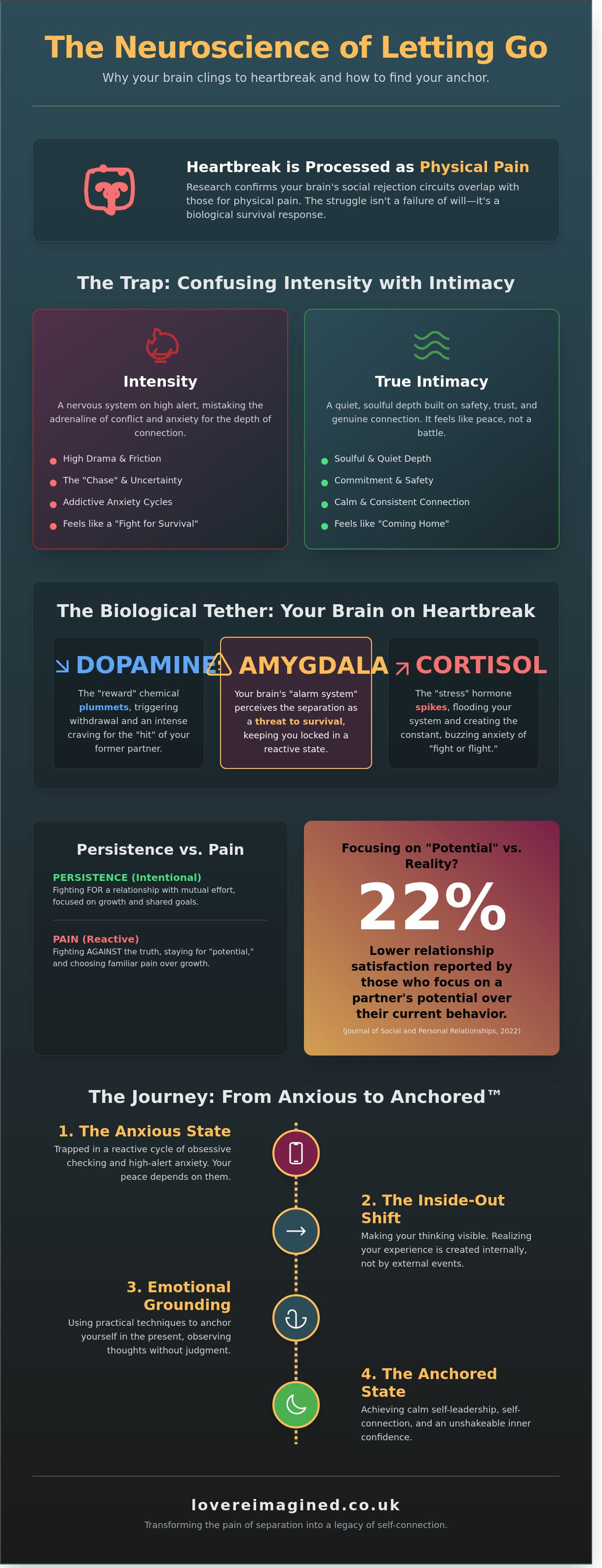 Finally time to let go