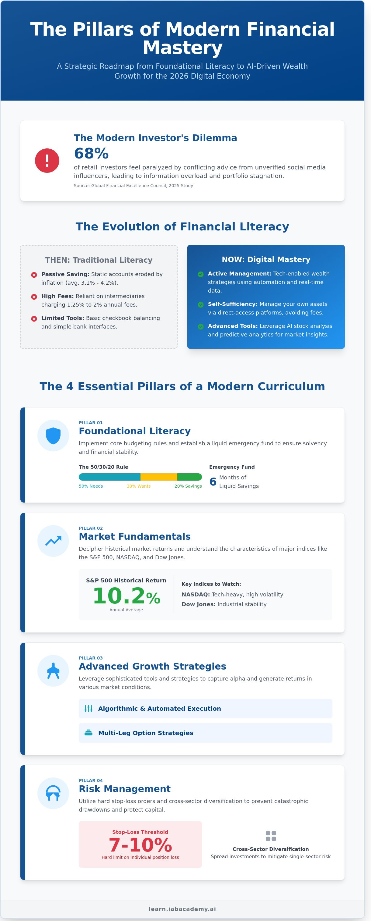 Personal finance education