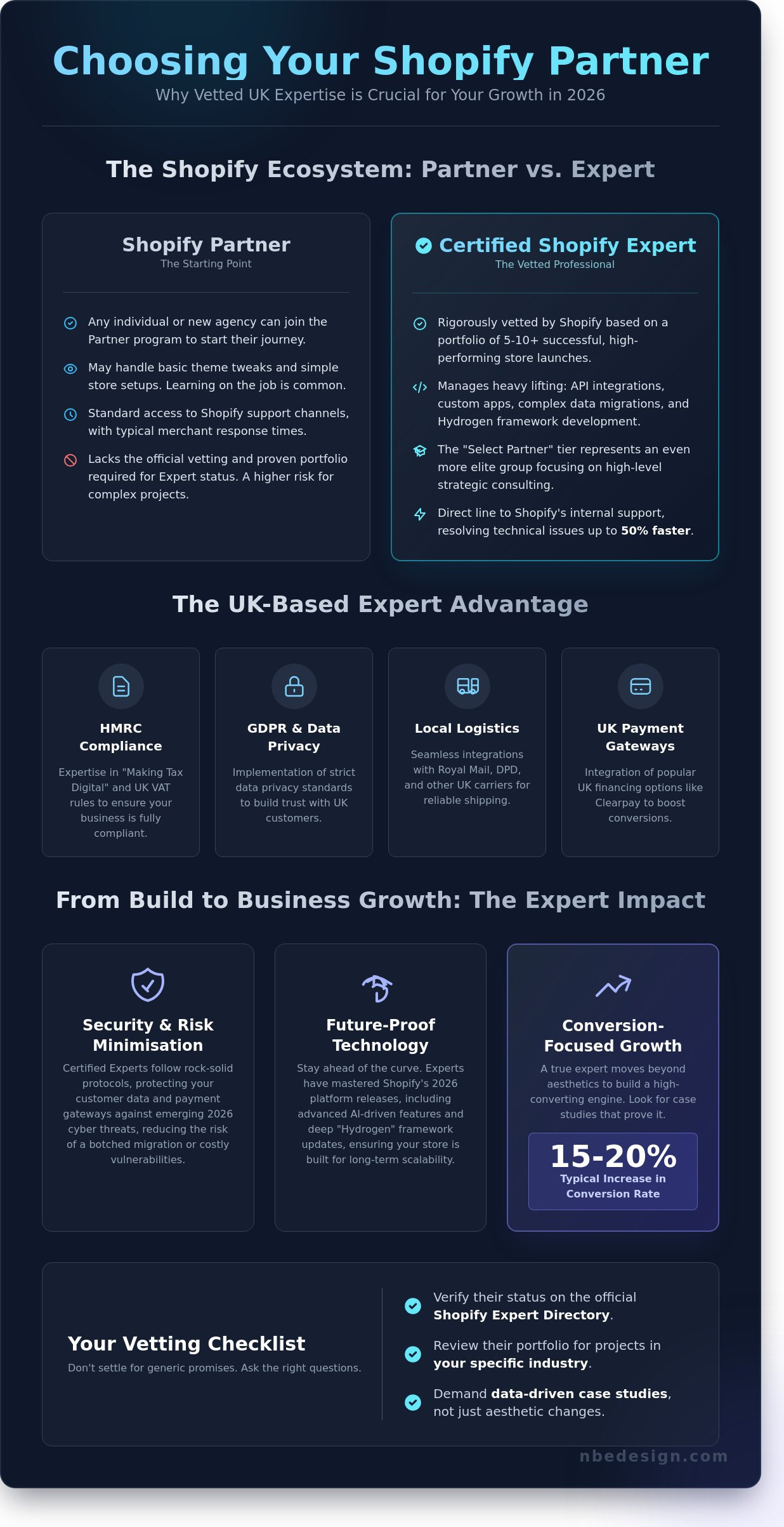 Certified shopify partner uk