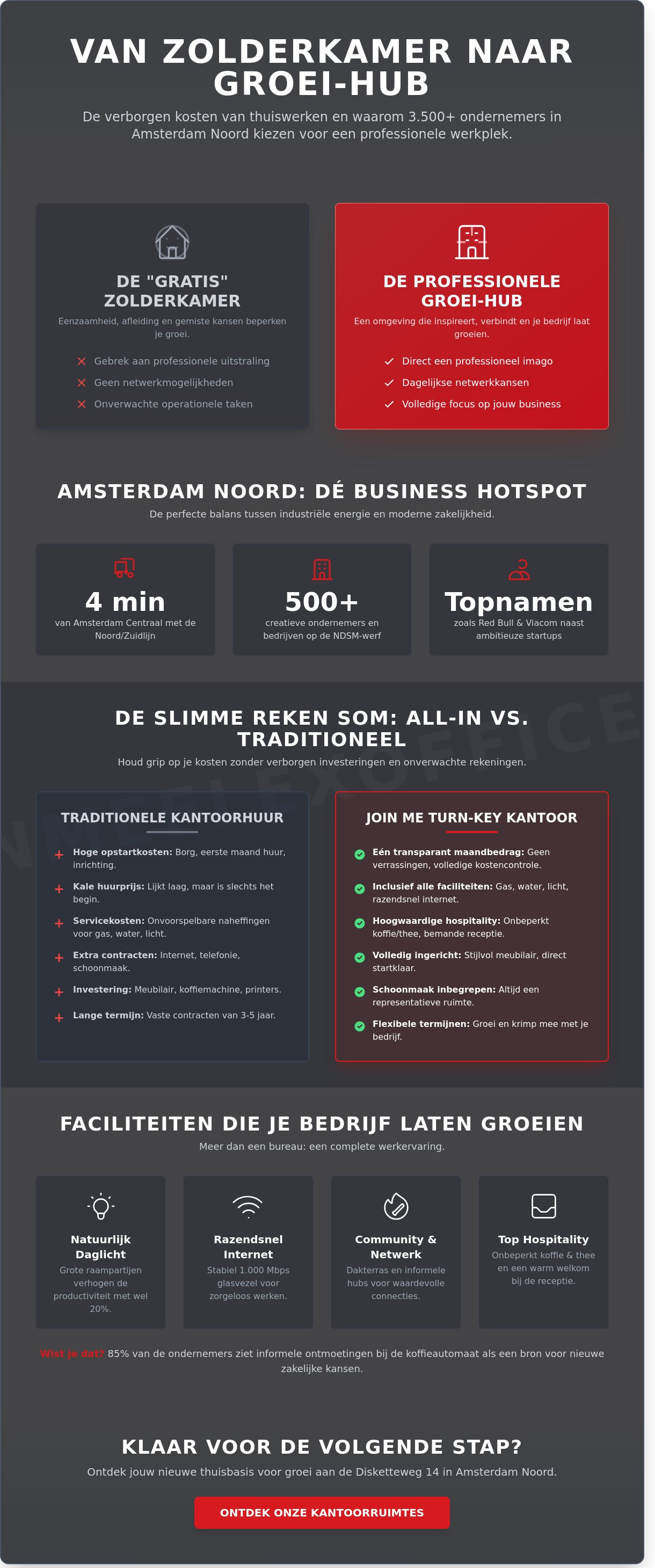 Inspirerende kantoorruimte amsterdam noord