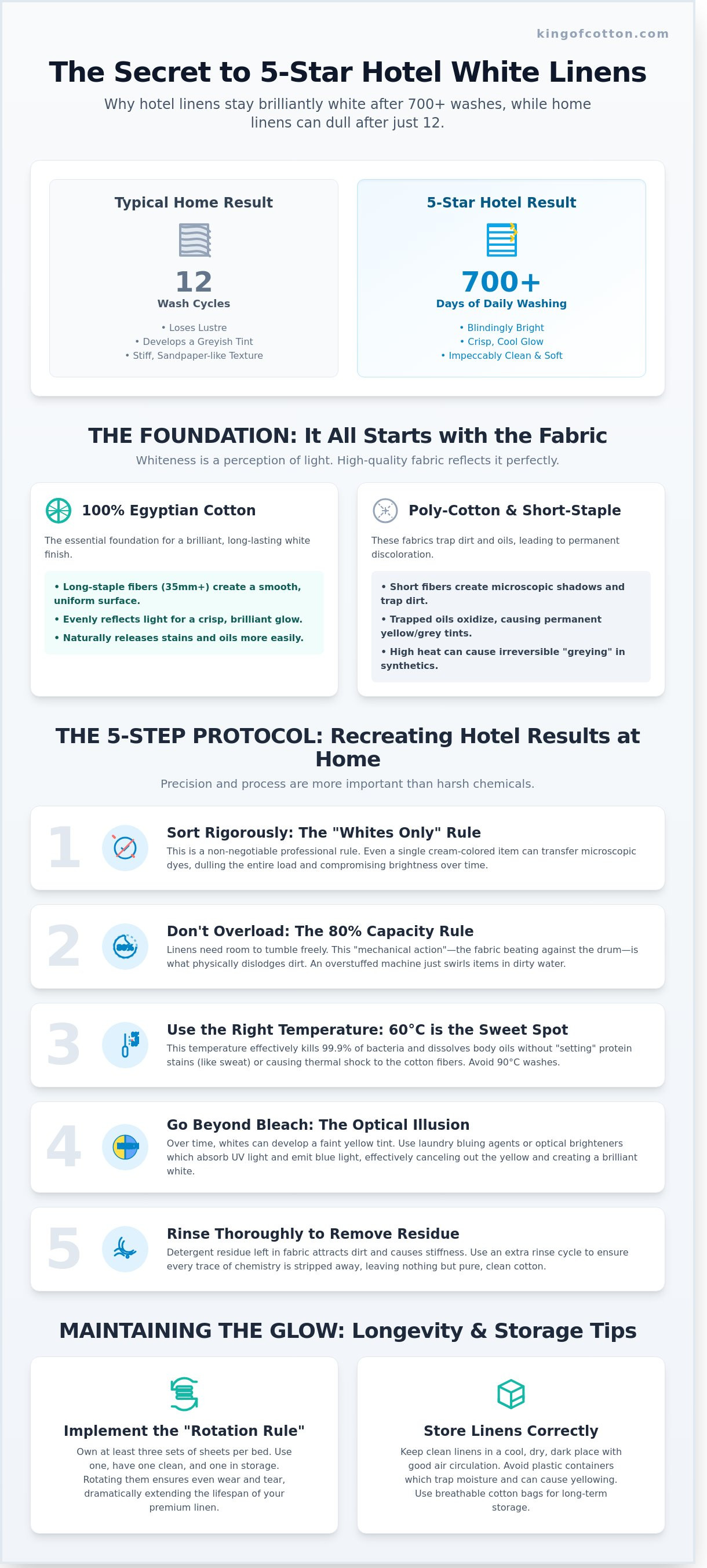 How do hotels get sheets so white