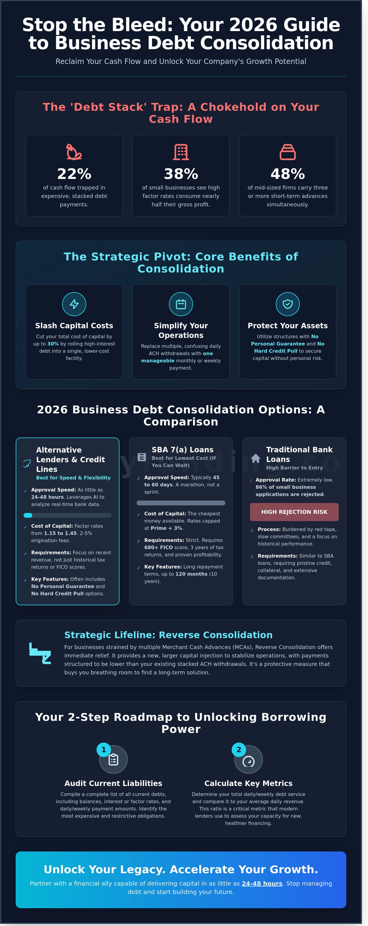 Business debt consolidation options