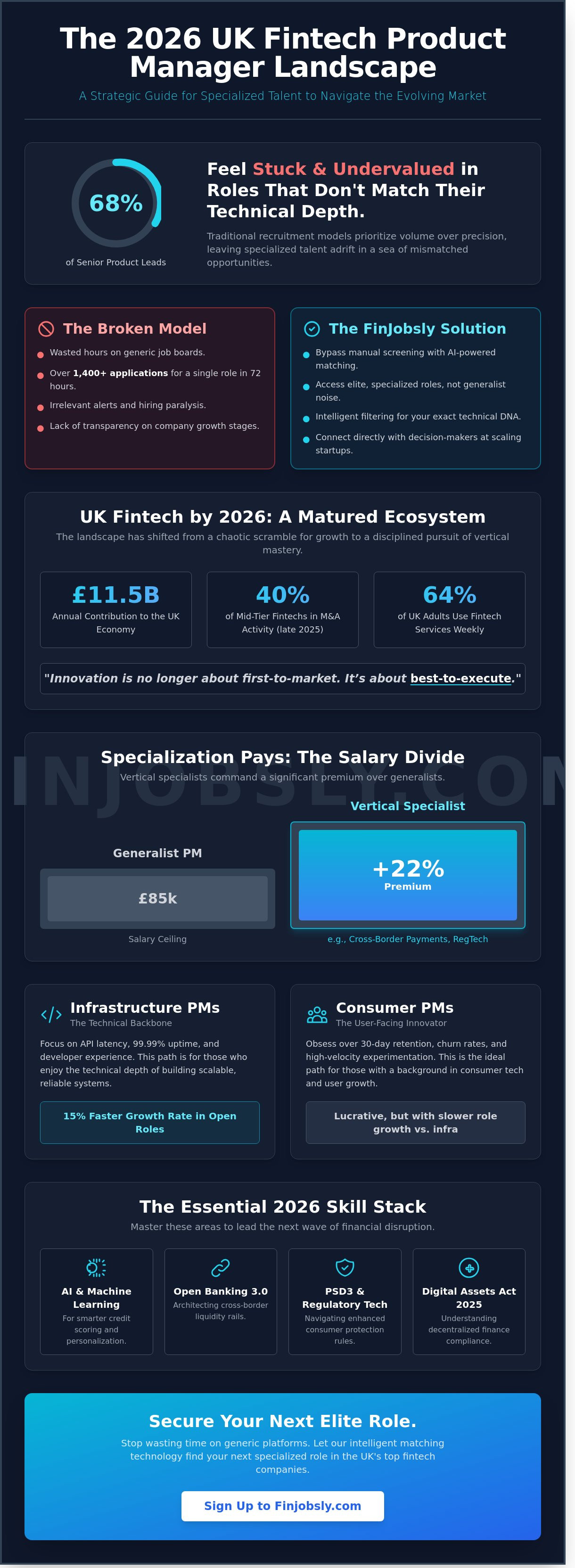 Fintech product manager jobs uk