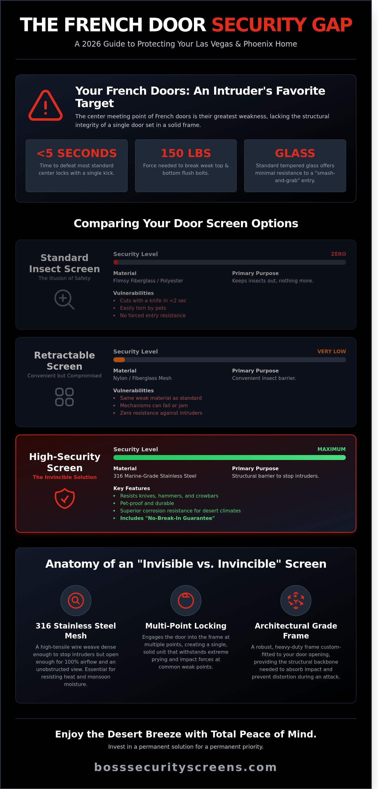 Screen doors for french doors
