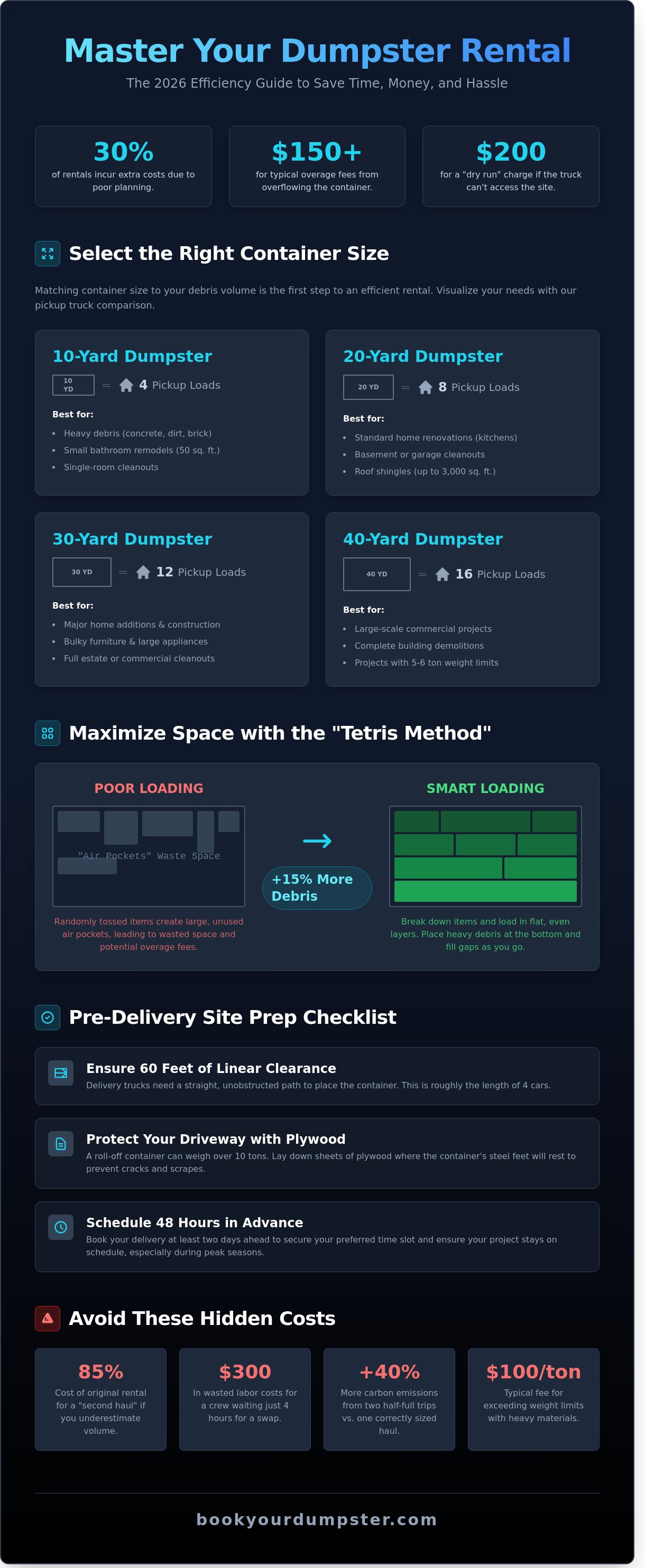 How to improve Book Your Dumpster USA