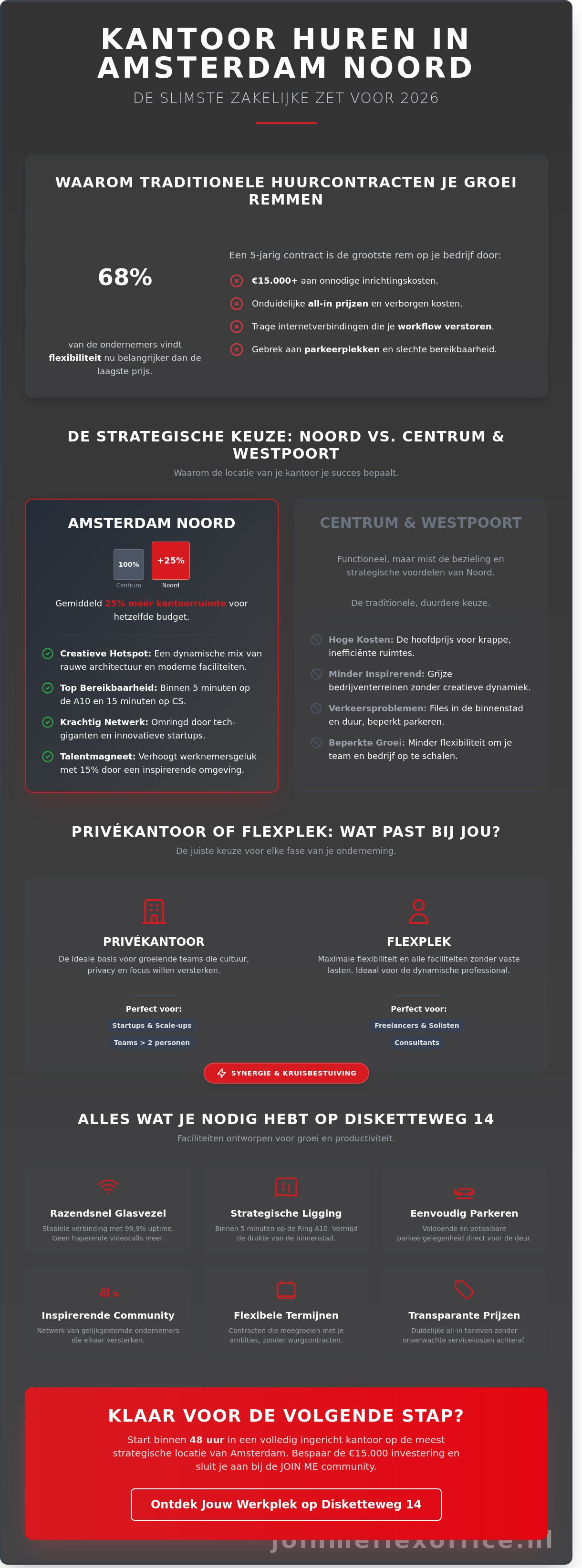 Kantoor huren amsterdam Noord