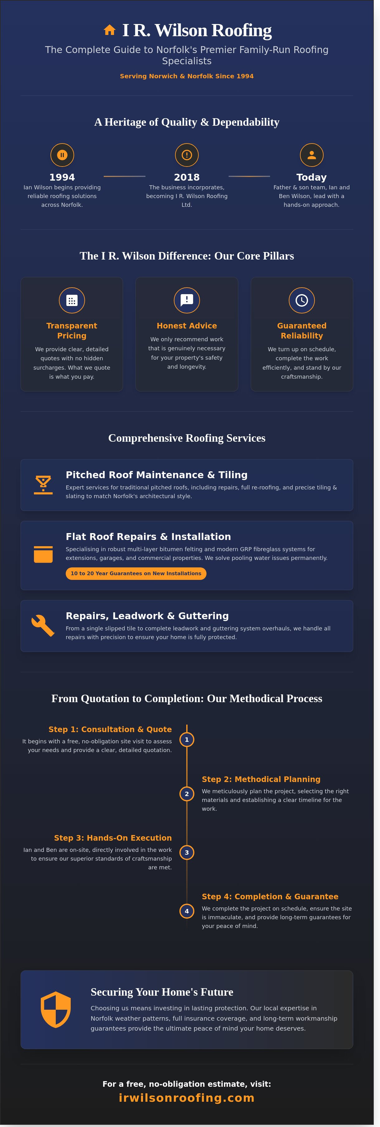 Complete guide to I R. Wilson Roofing