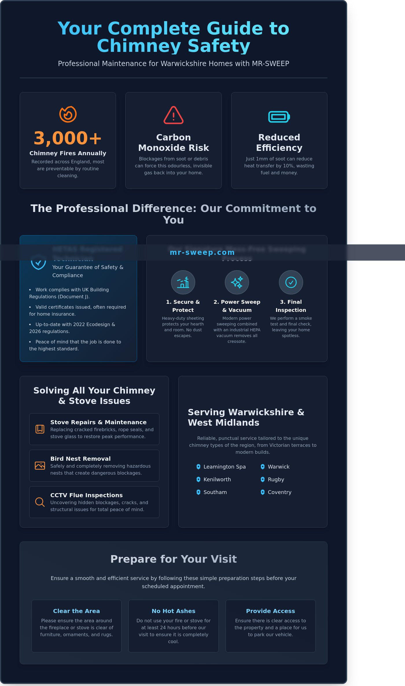 Complete guide to MR-SWEEP