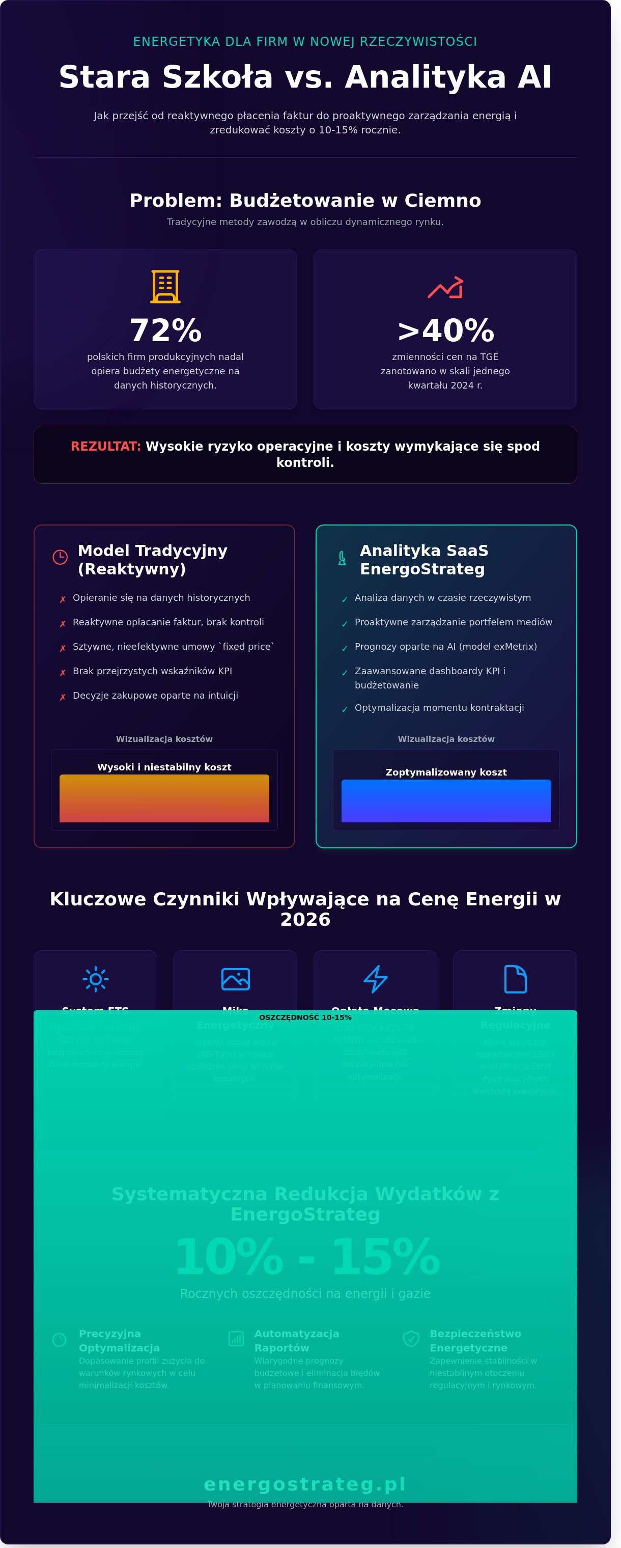 Energetyka dla firm kraków