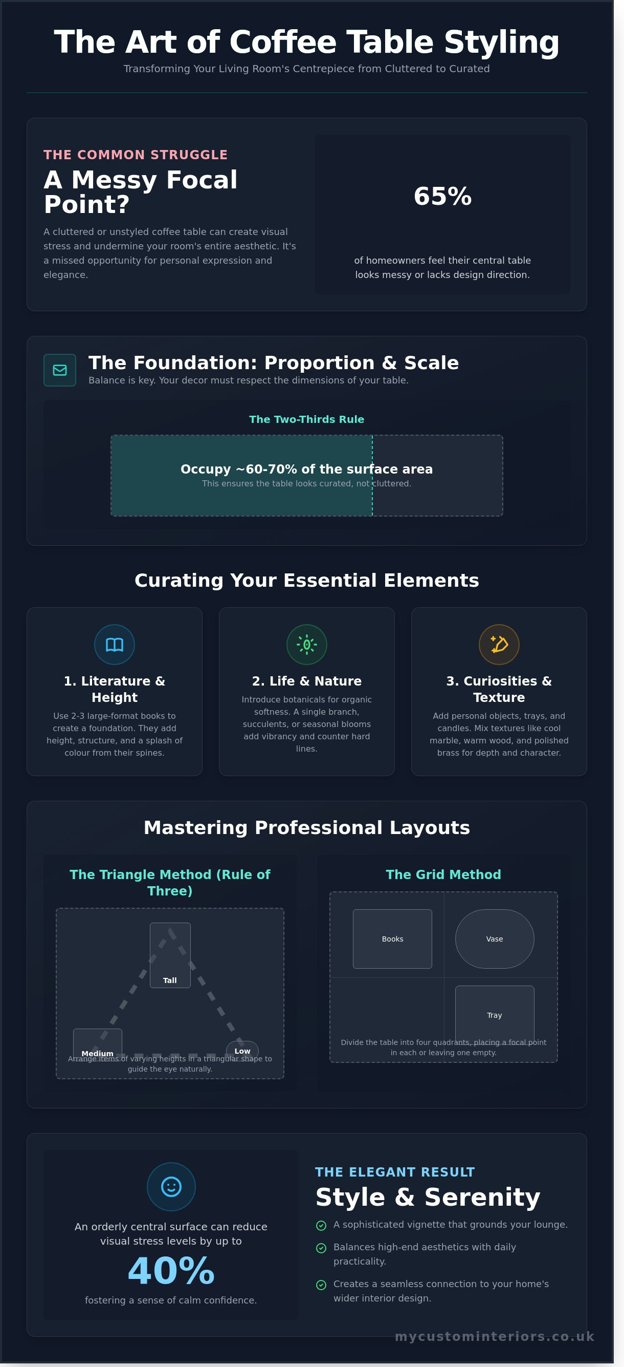 How to style a coffee table