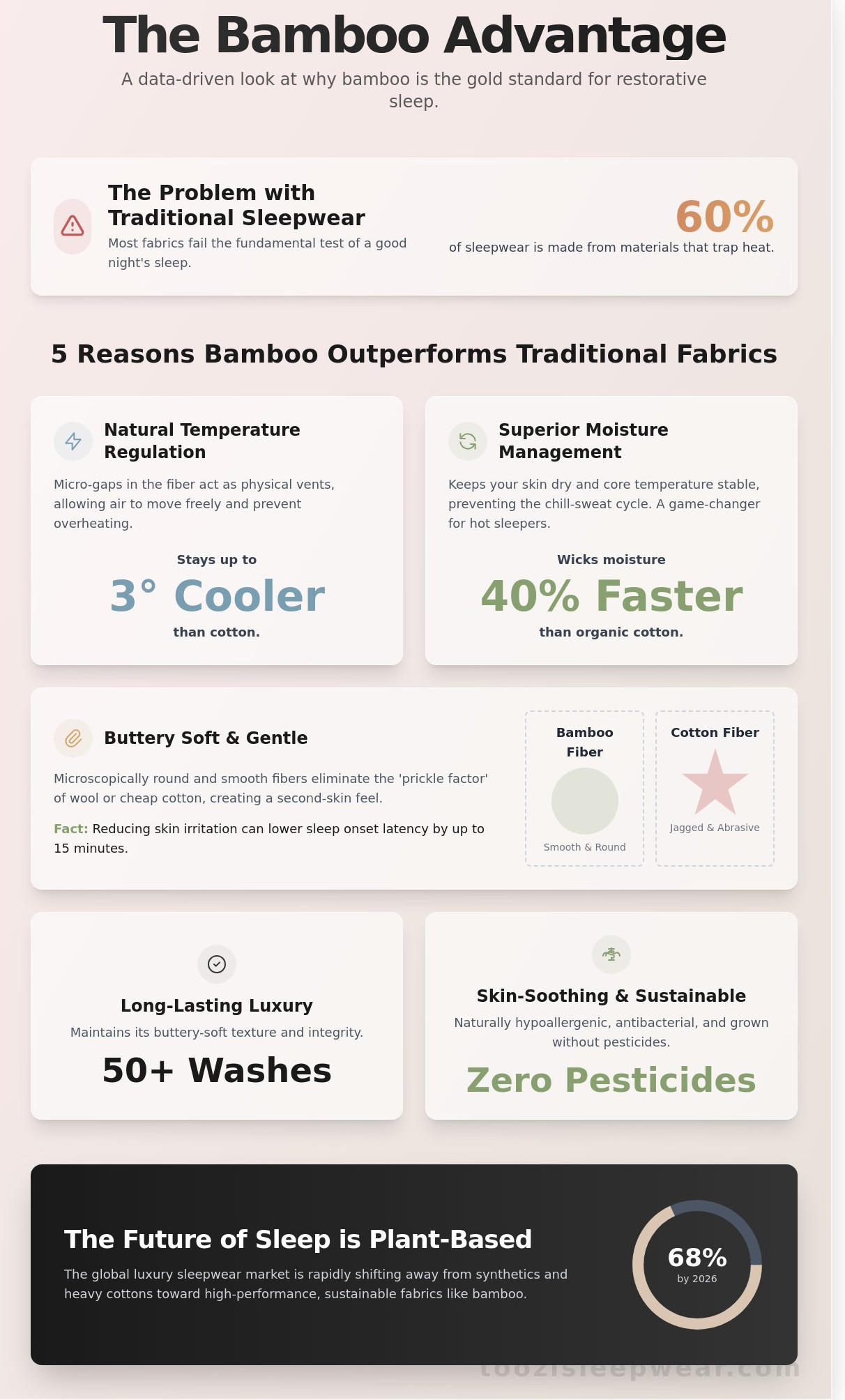 Bamboo pajamas