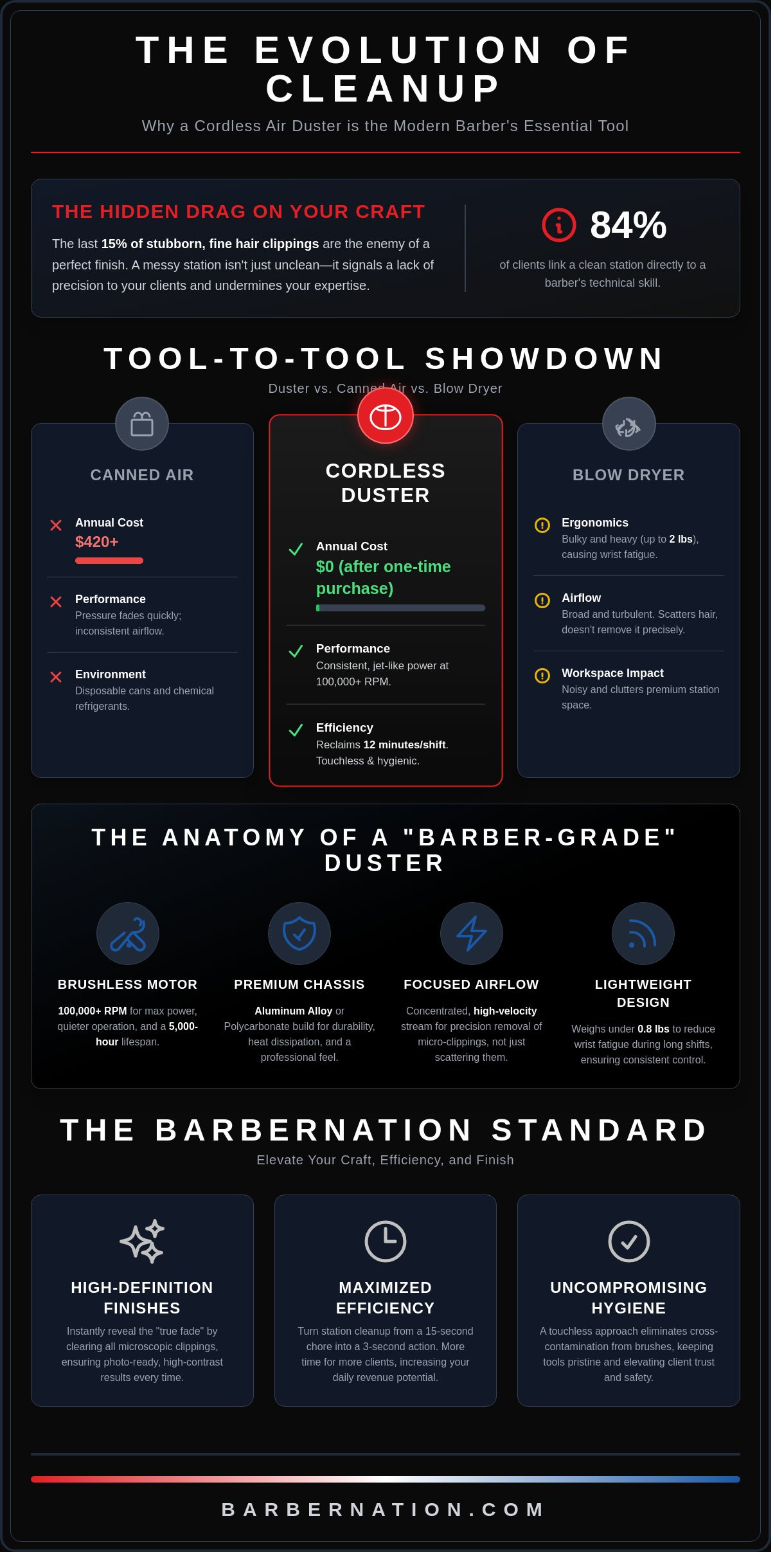 Cordless air duster for barbers