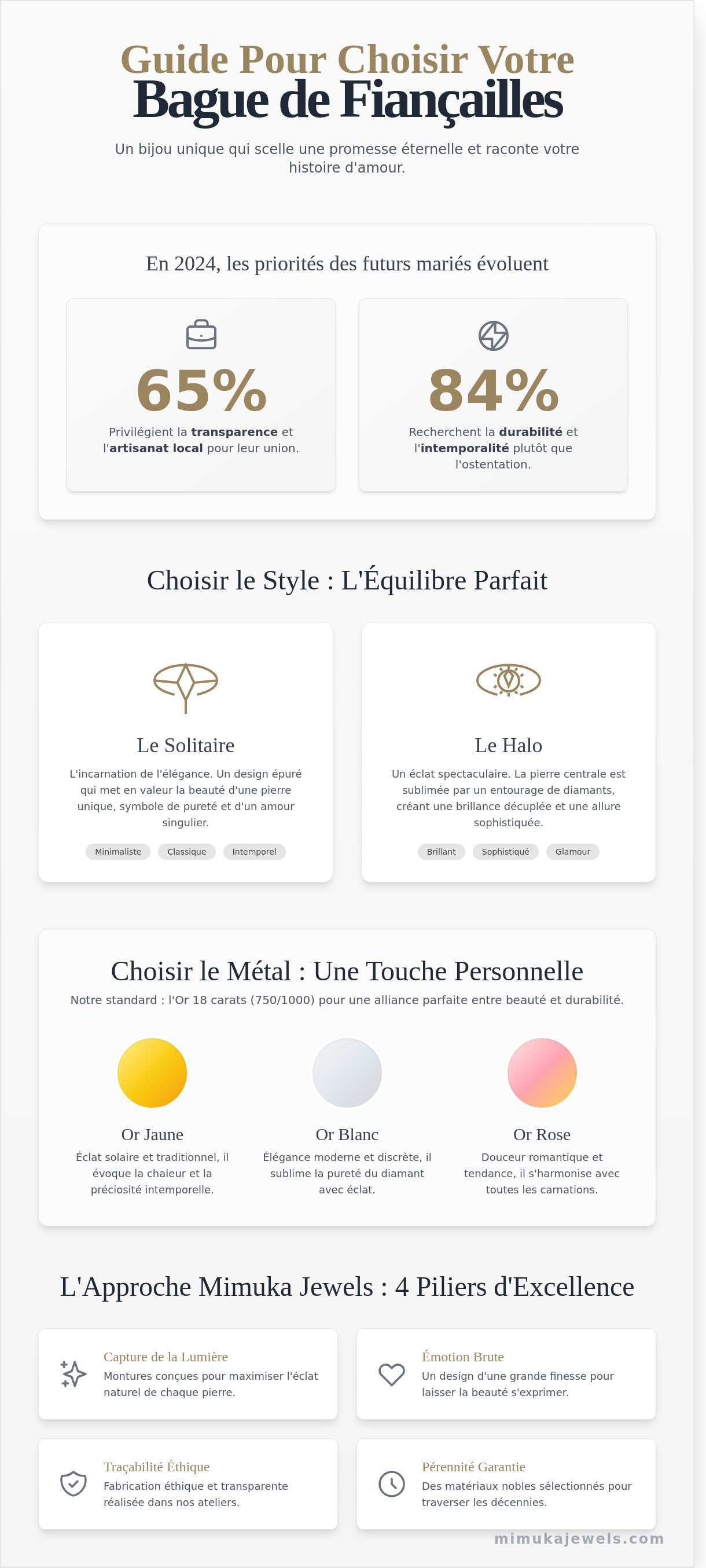 Bague de fiançailles