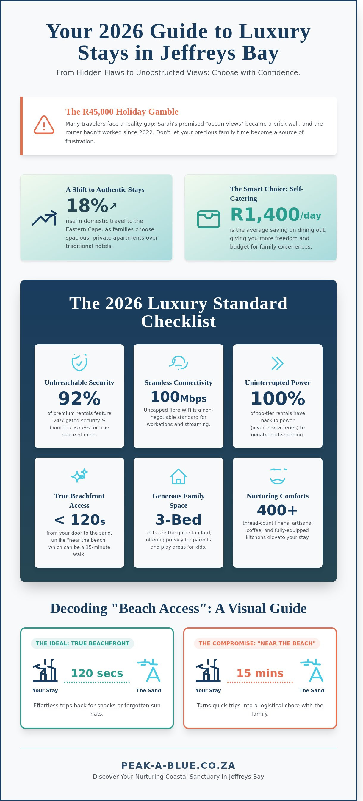 Holiday accommodation in jeffreys bay