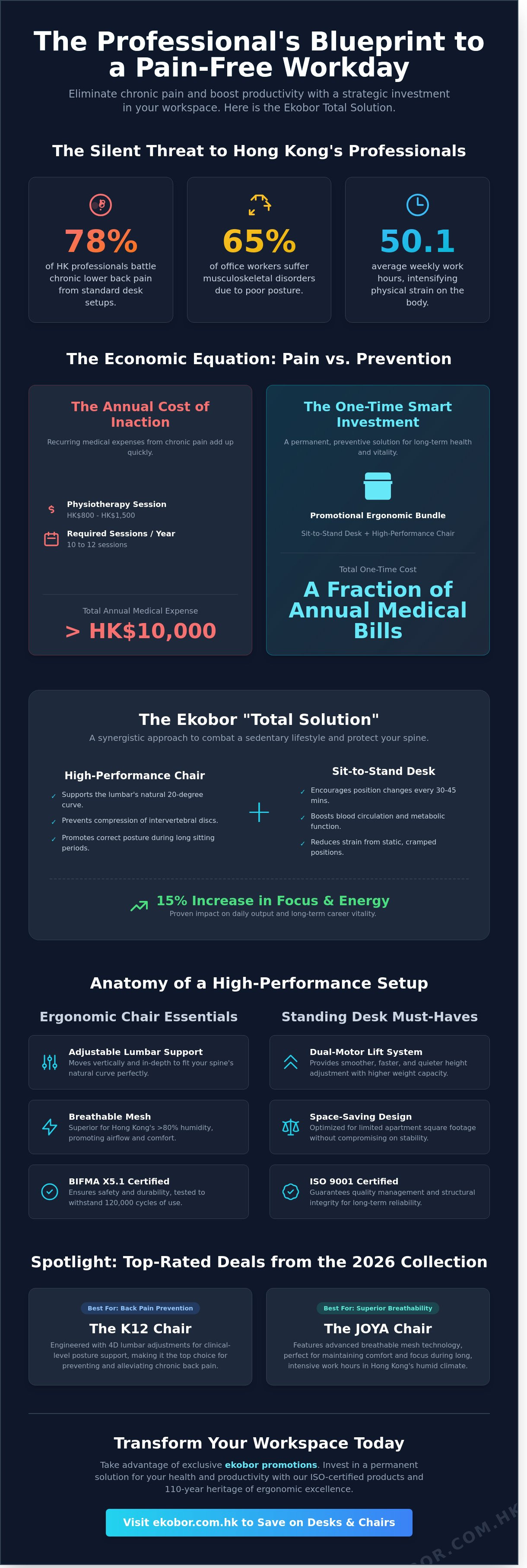 Ekobor promotions: save on ergonomic desks and chairs today