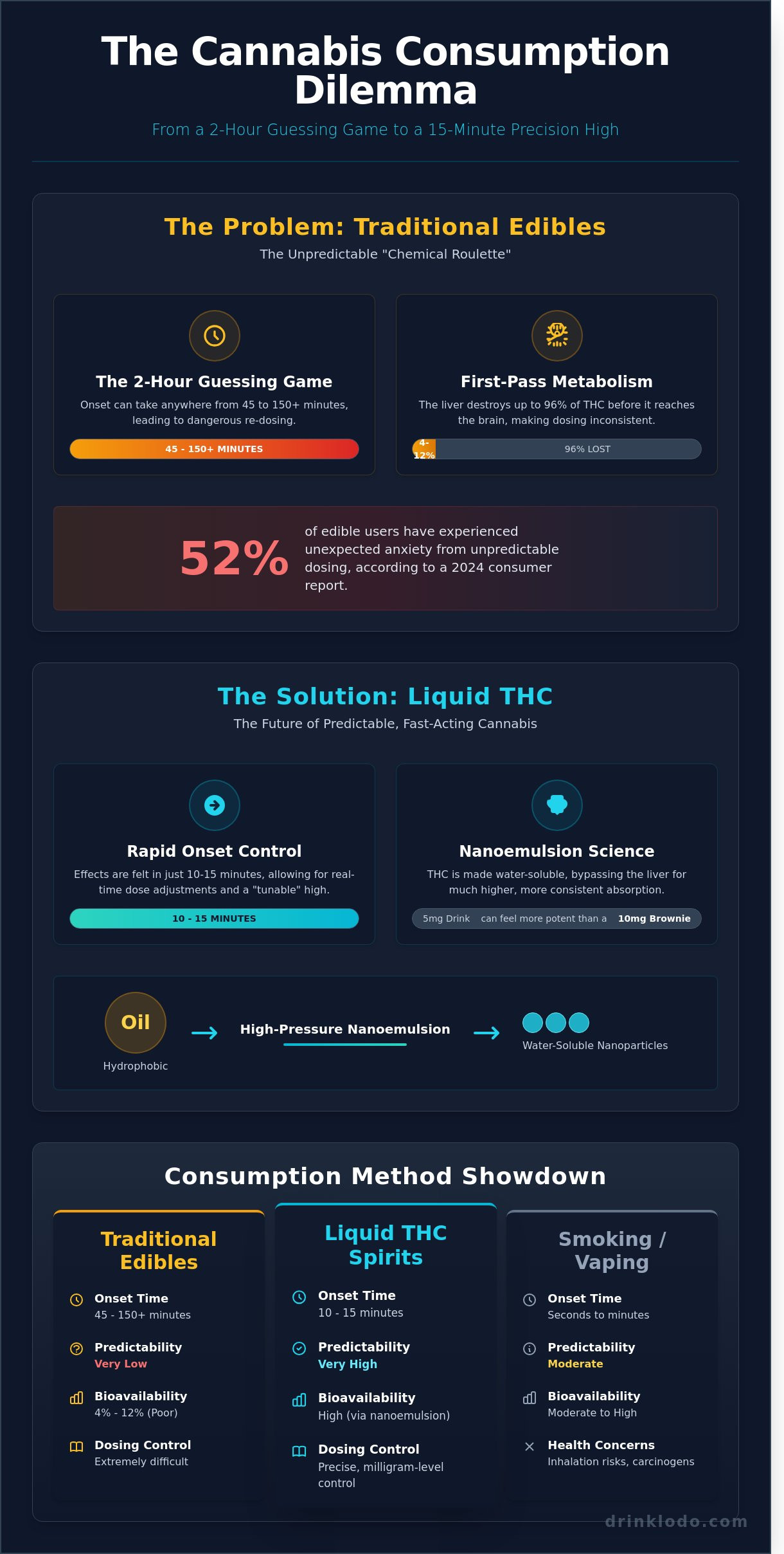 Predictable thc dose