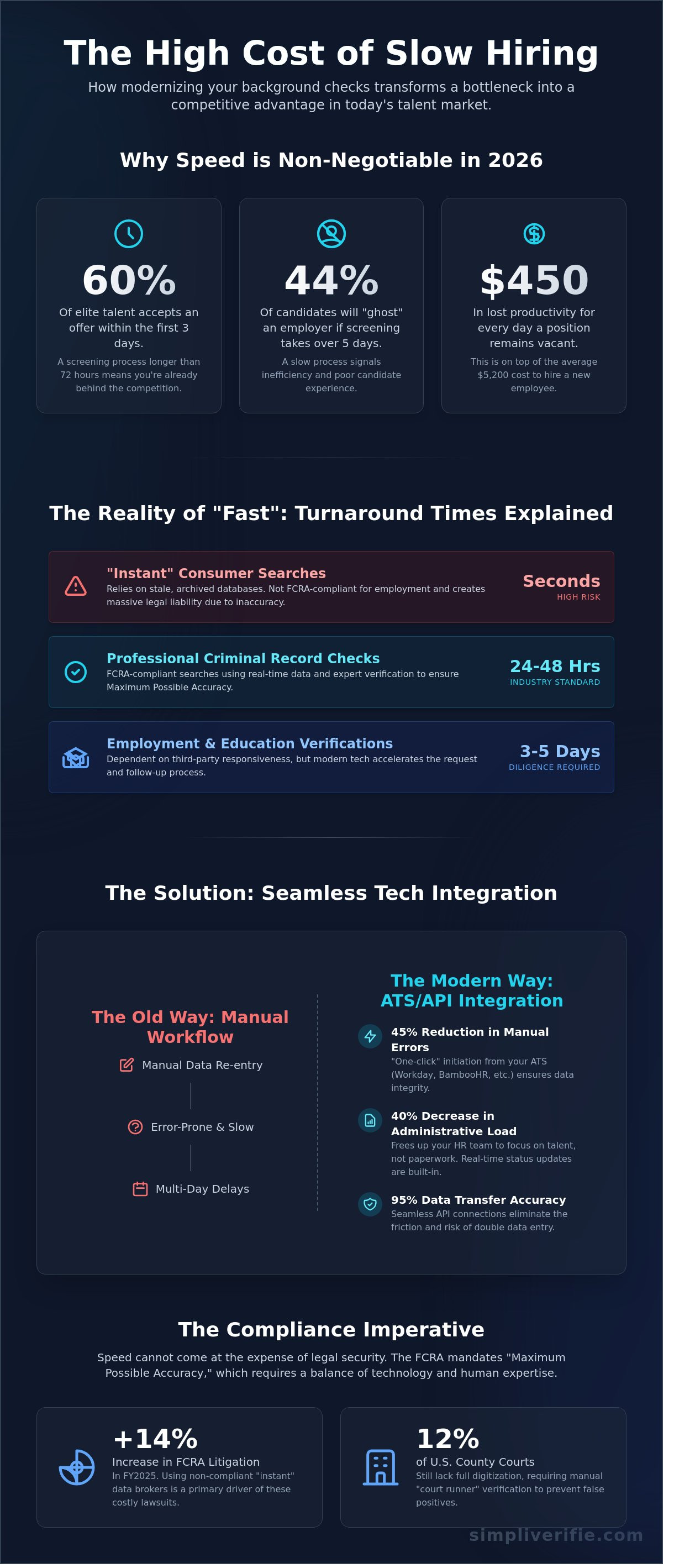 Fast background check