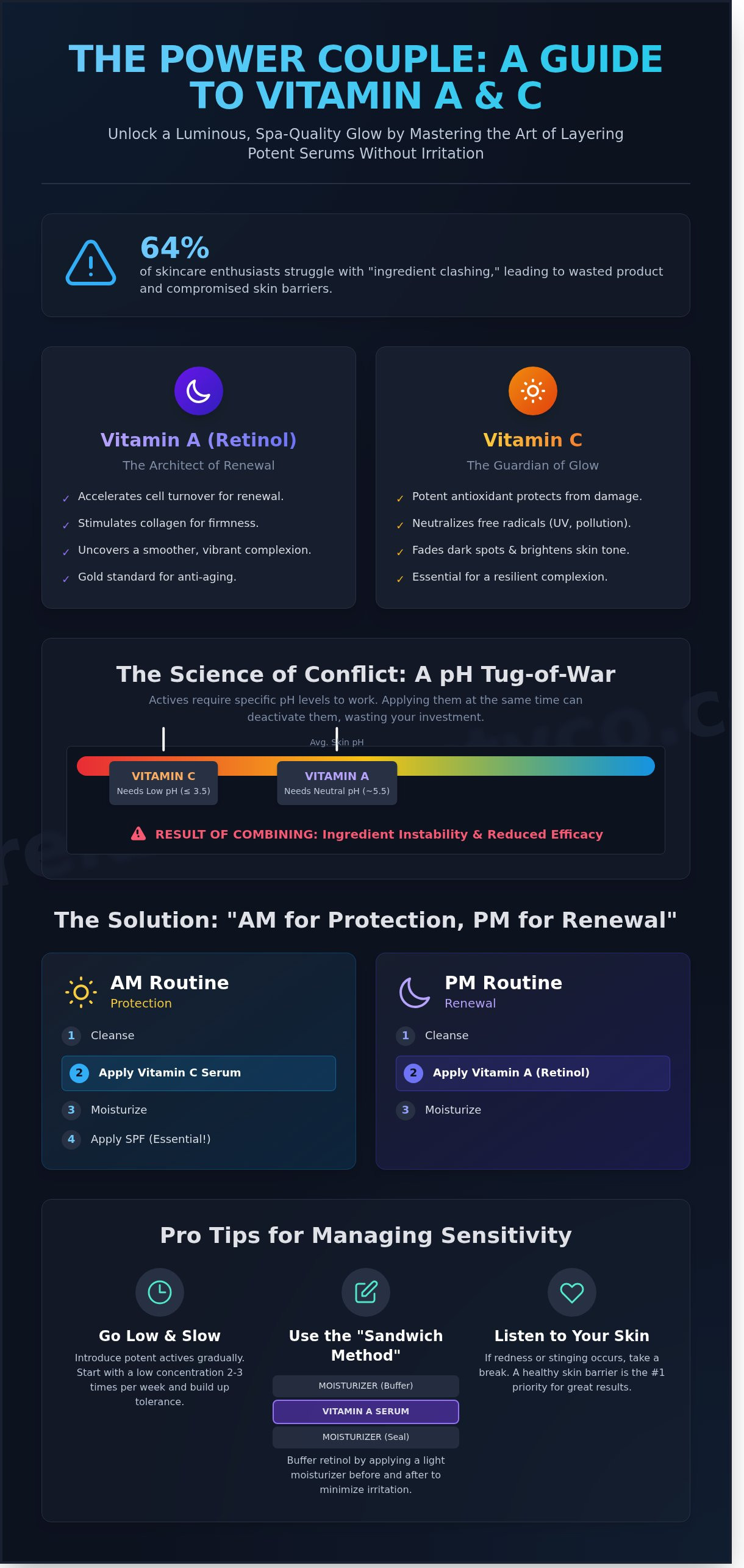 Vitamin a and c serum