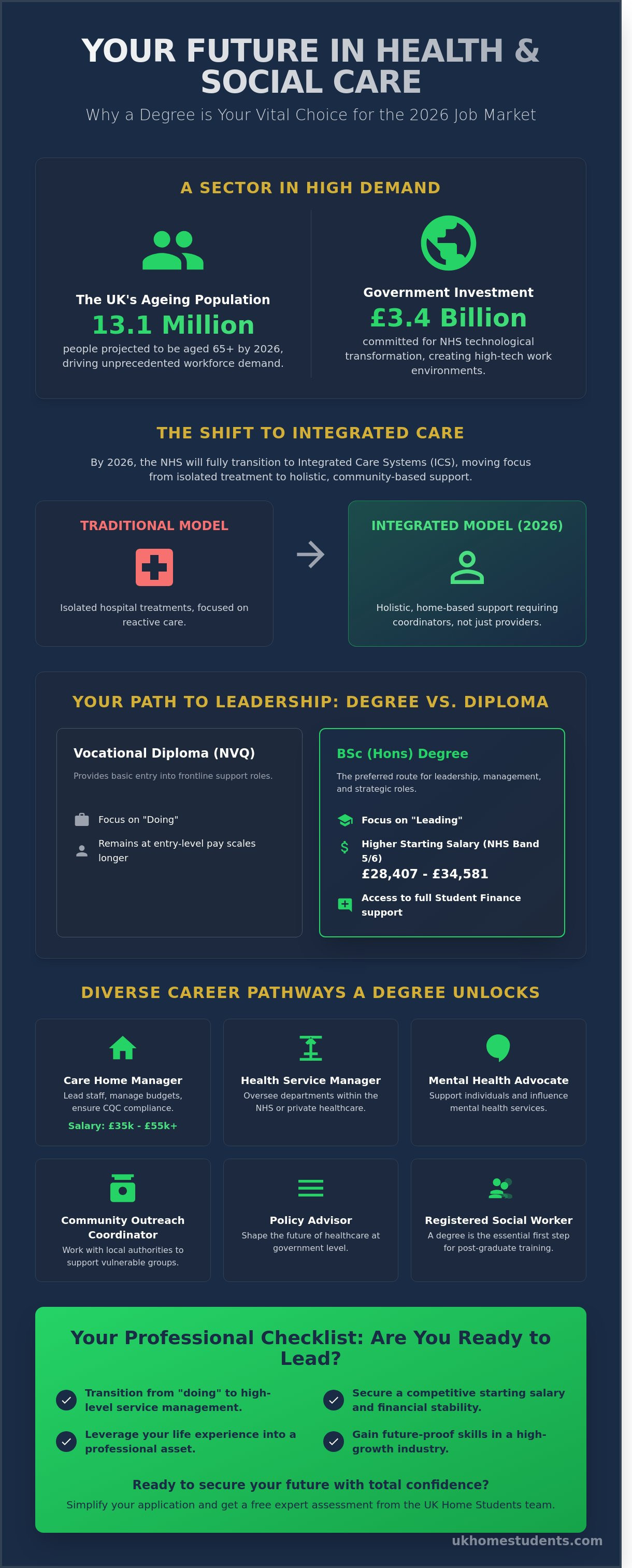 Reasons to study health and social care