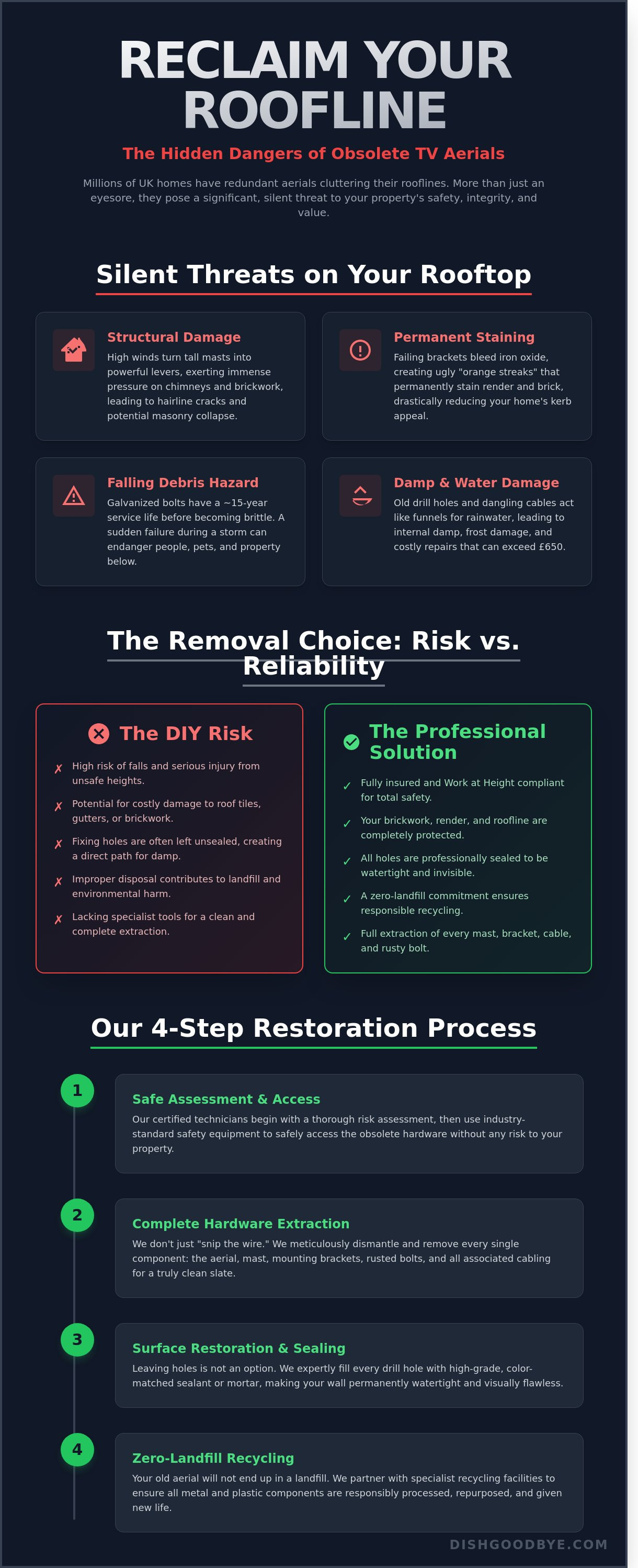 Tv aerial removal bolton