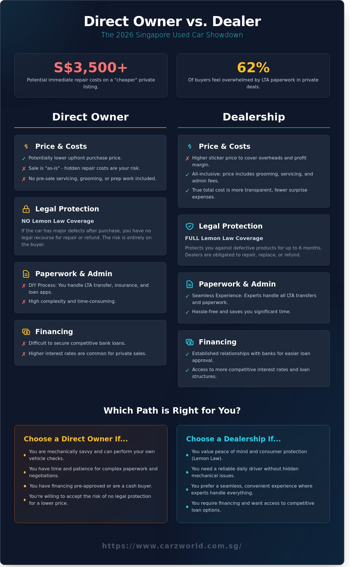Direct owner vs dealer used car
