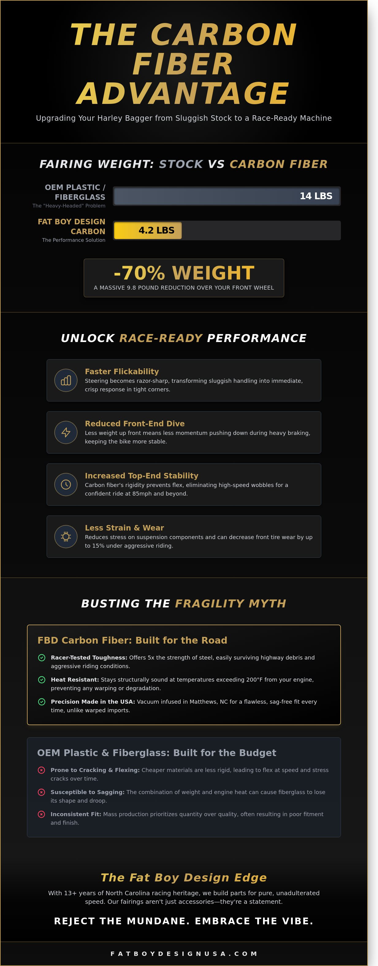 Carbon fiber fairings
