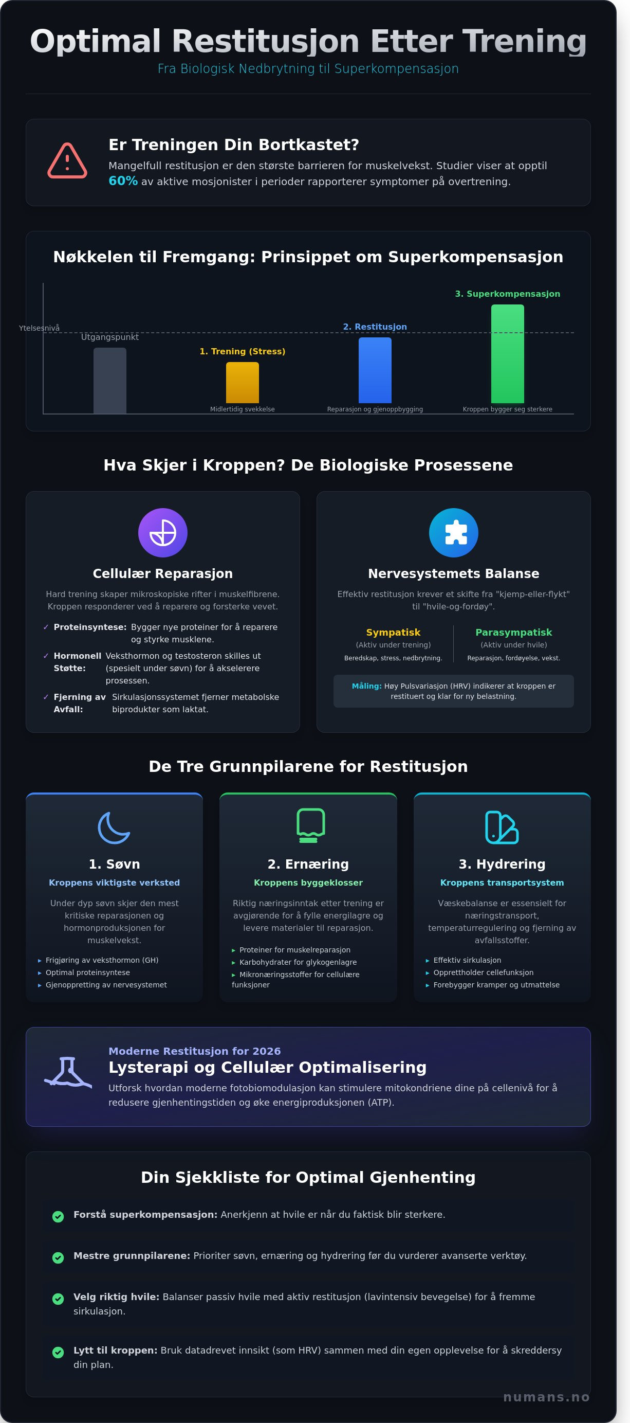 Restitusjon etter trening