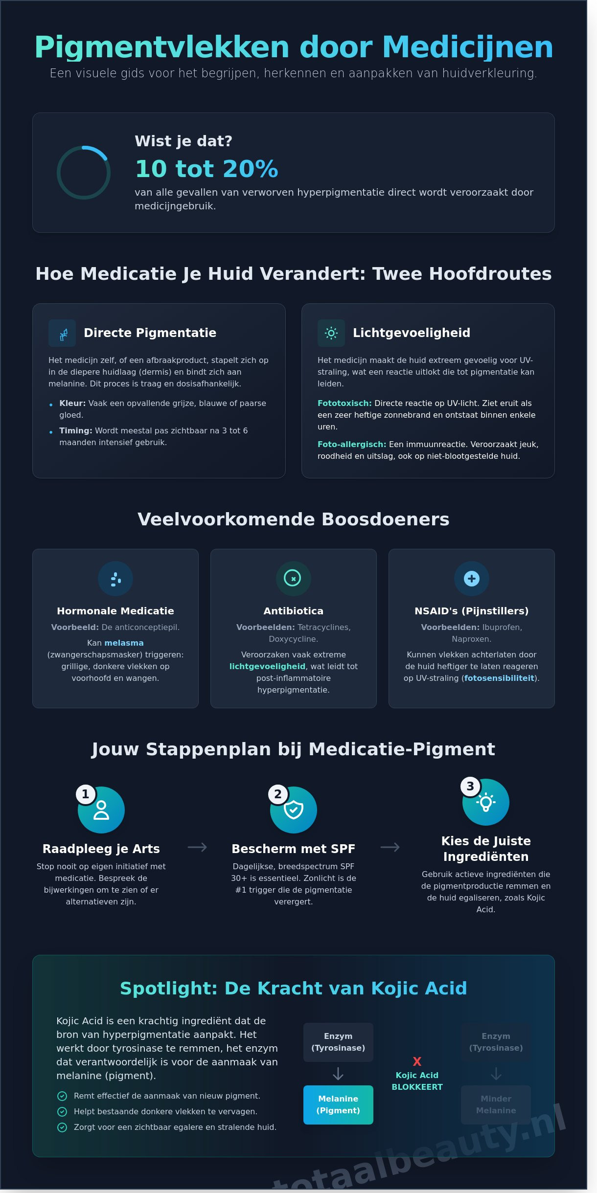 Pigmentvlekken door medicijnen