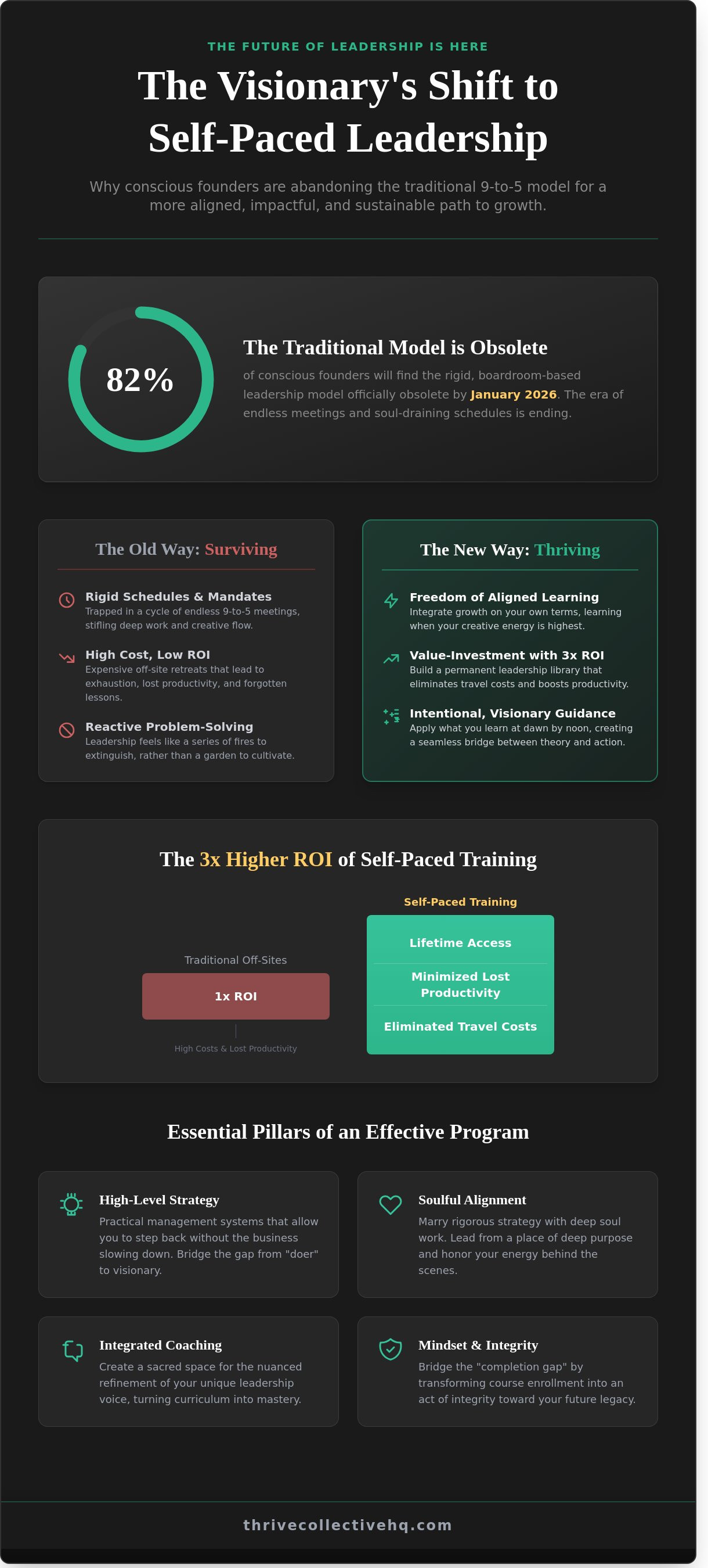Self-paced leadership training