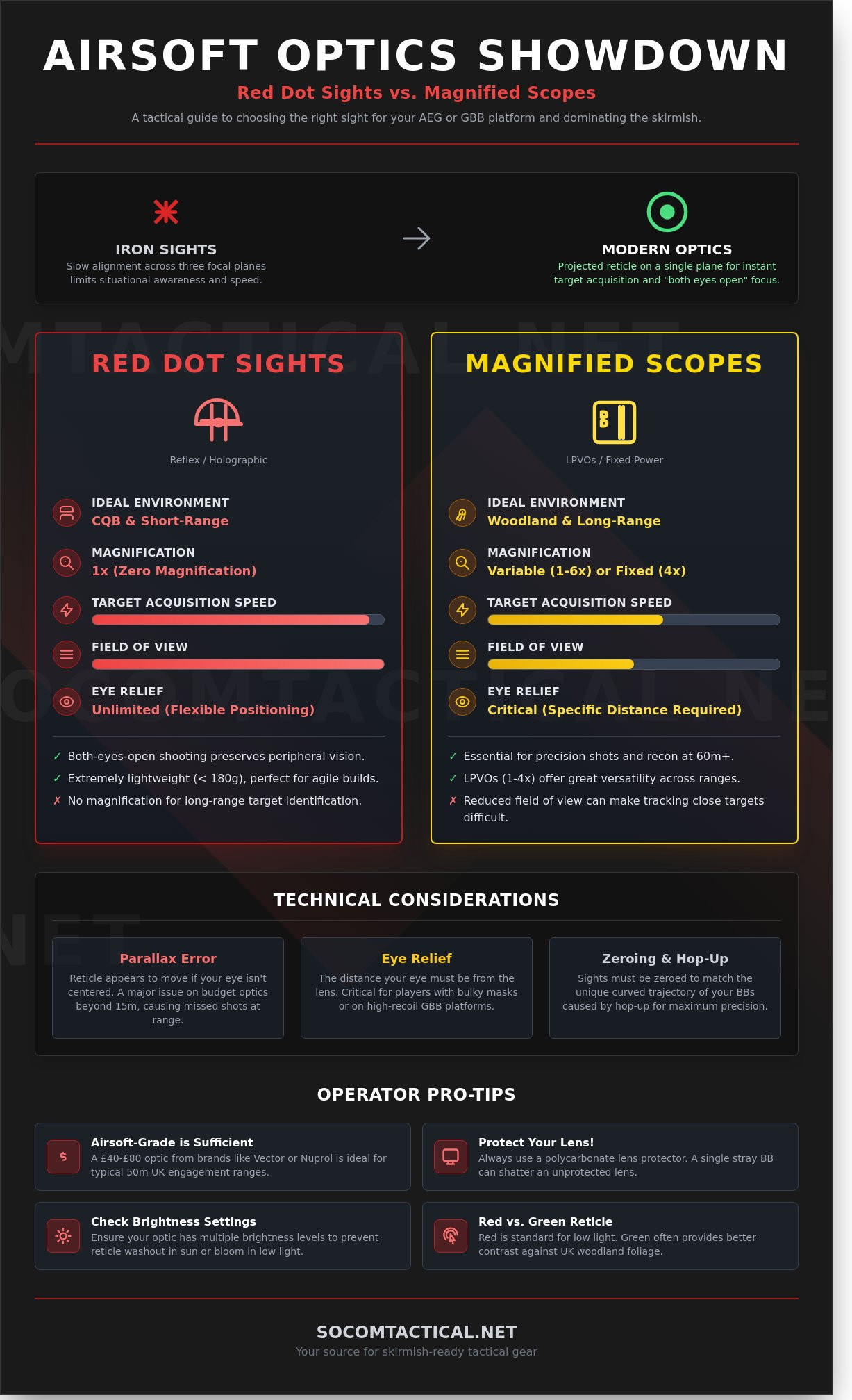 Optical sights and red dots