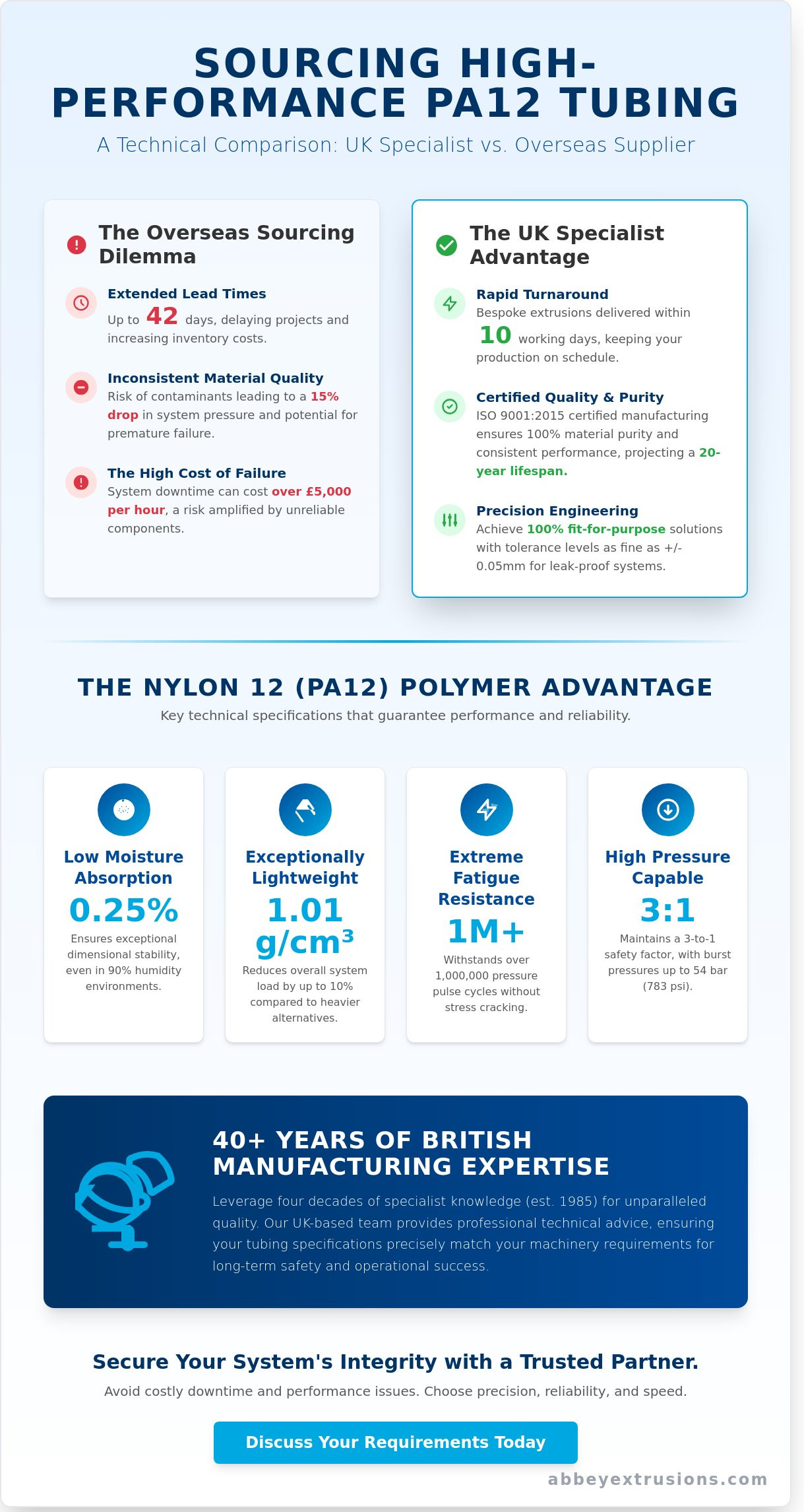 Nylon 12 pneumatic tubing supplier