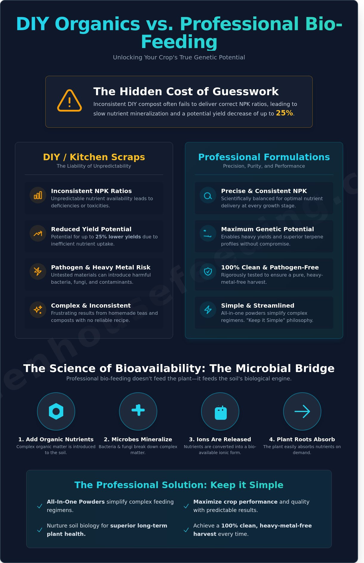 Natural fertilizer for plants