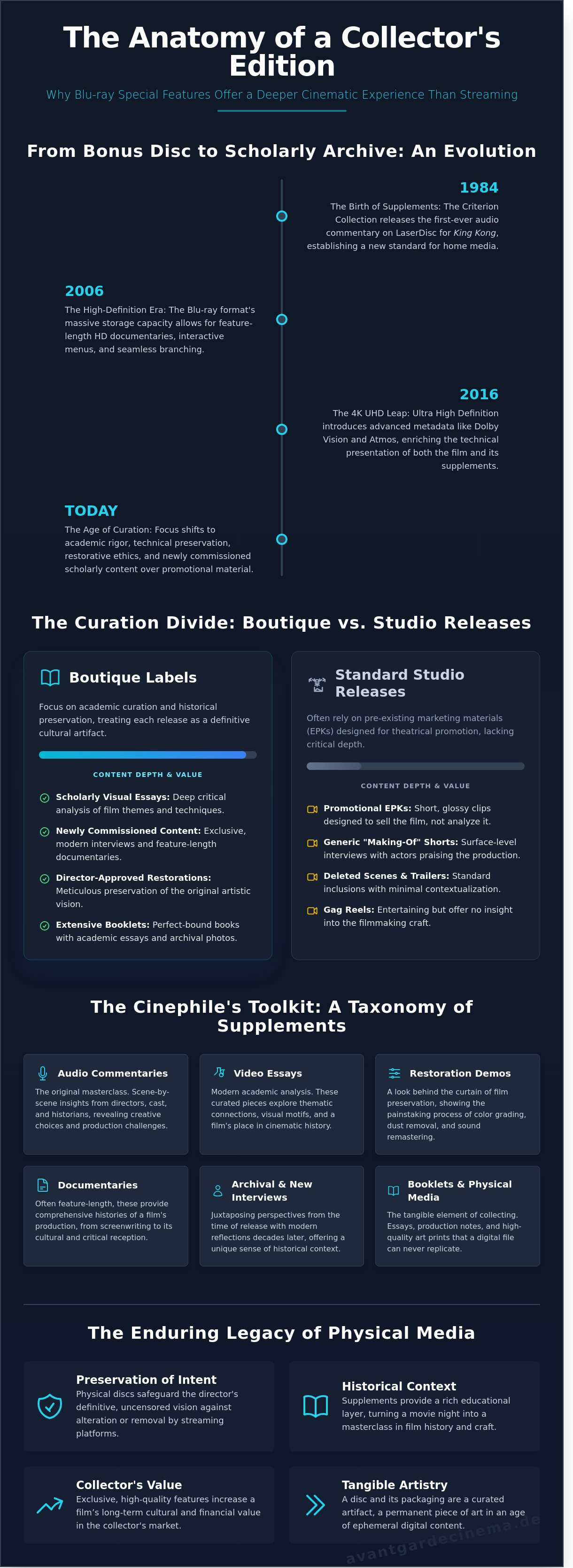 Blu-ray special features