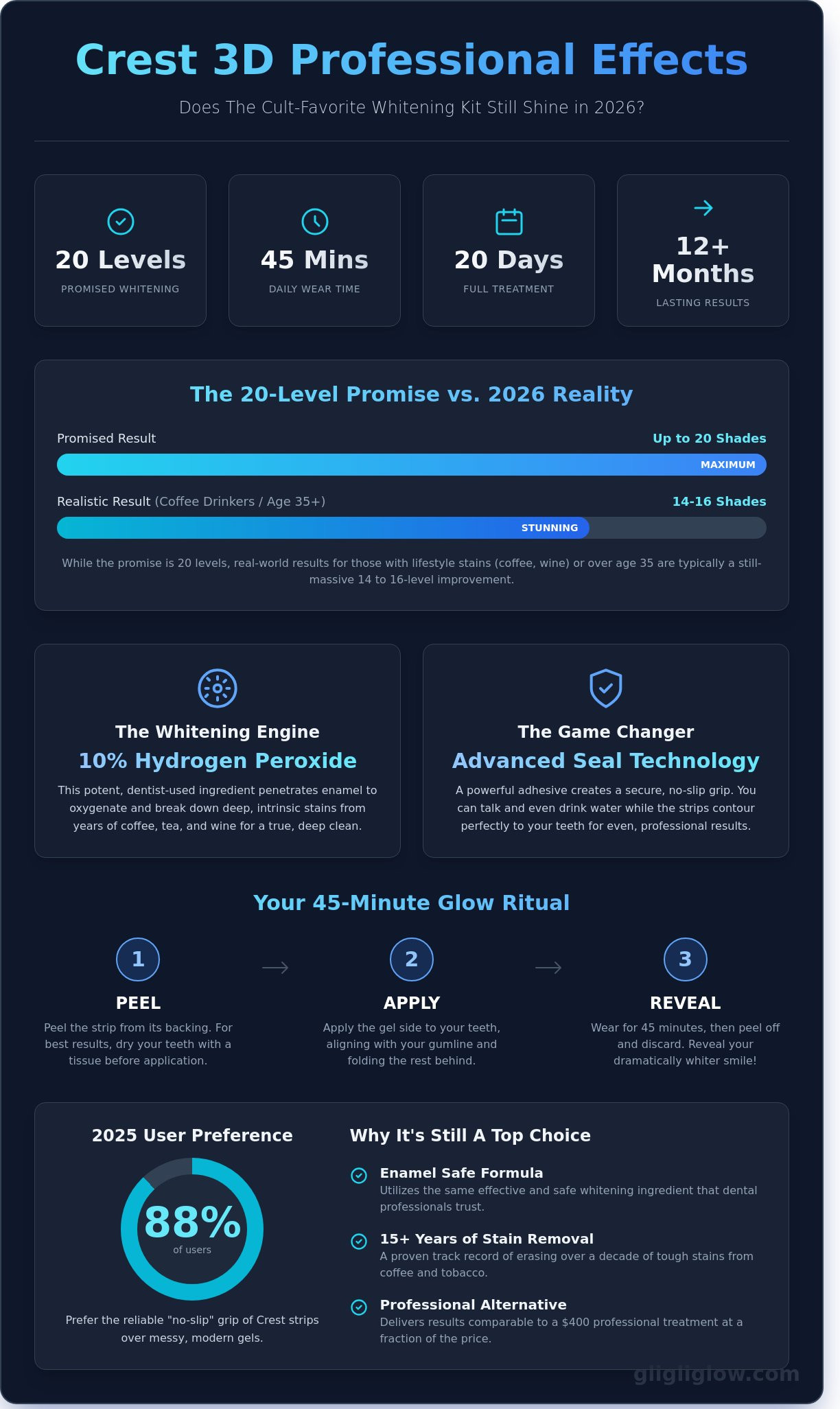 Crest 3d whitestrips professional effects teeth whitening kit