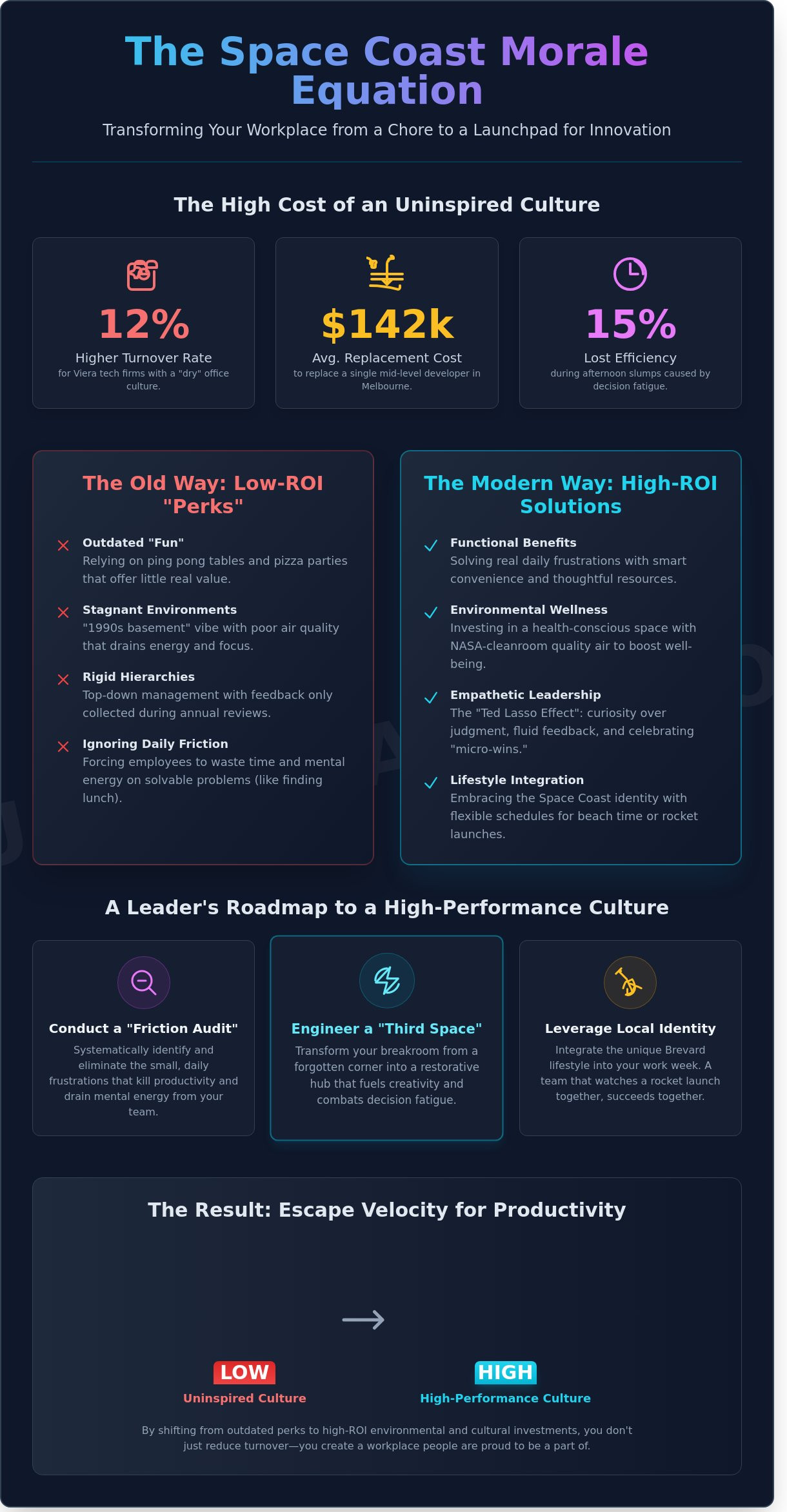 Boost employee morale Brevard County