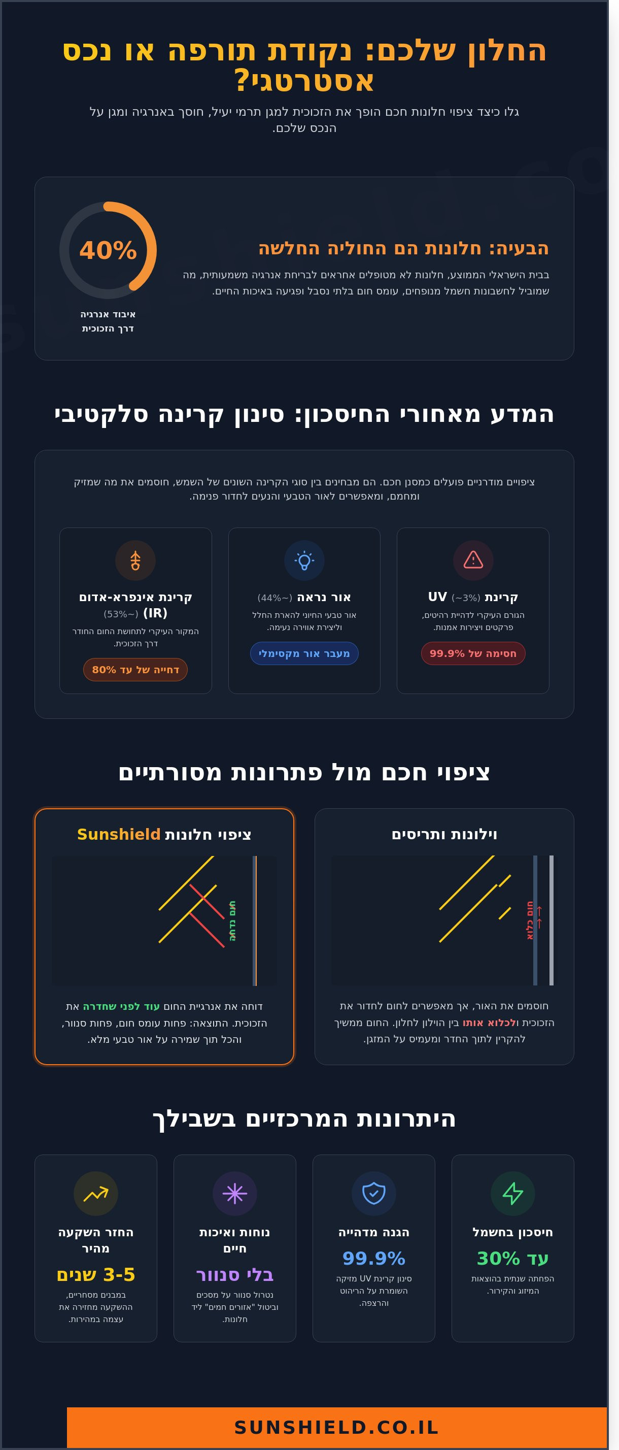ציפוי חלונות לחיסכון באנרגיה