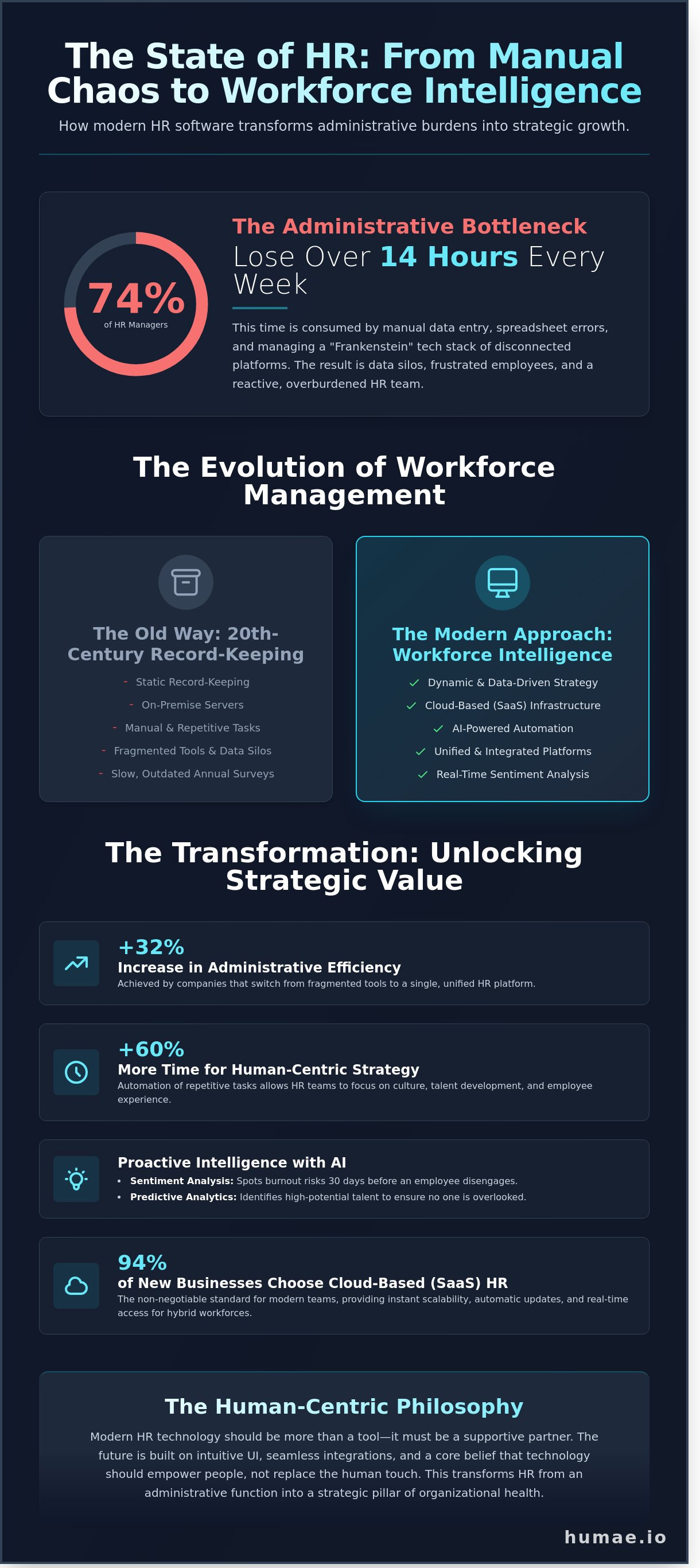 Hr software