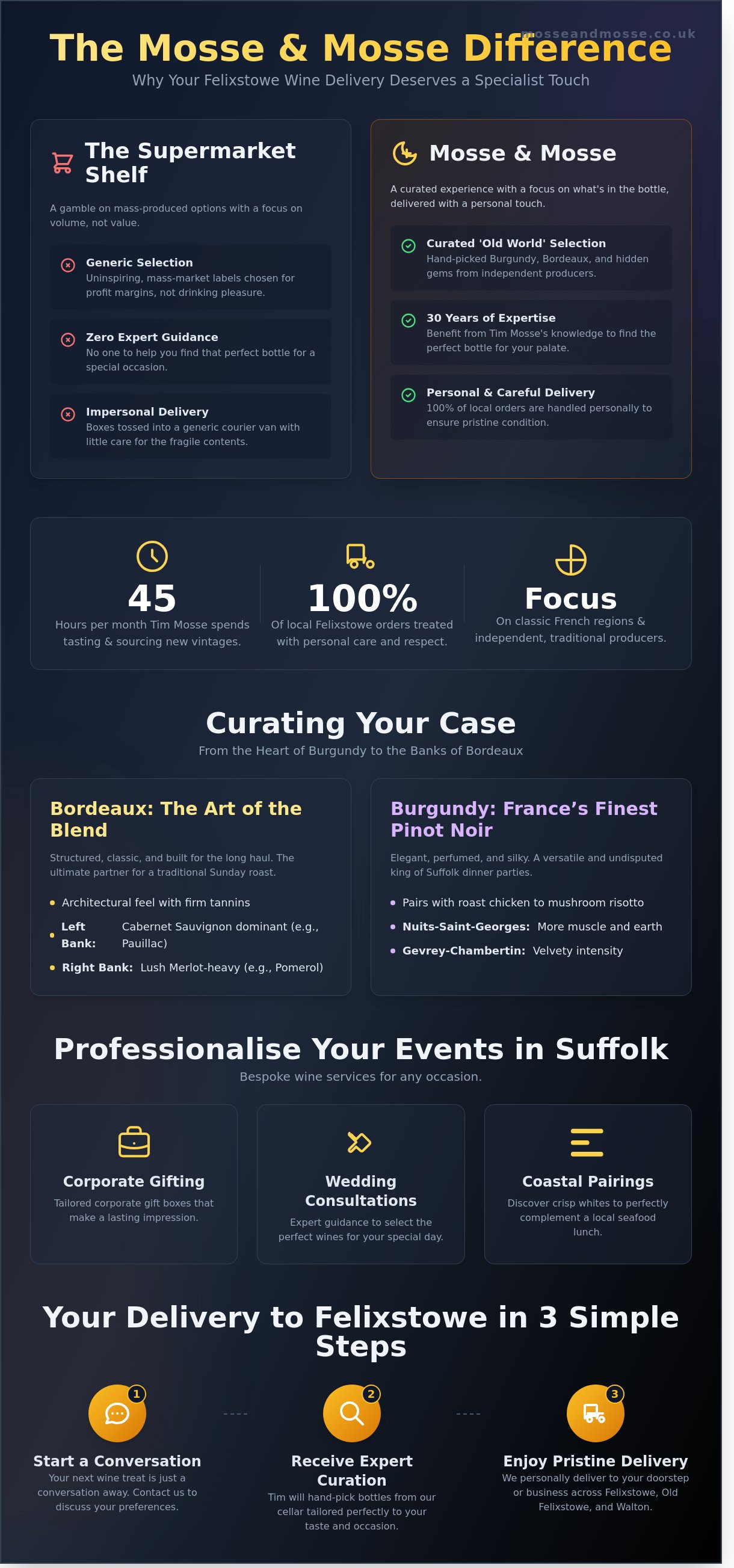 Wine delivery felixstowe