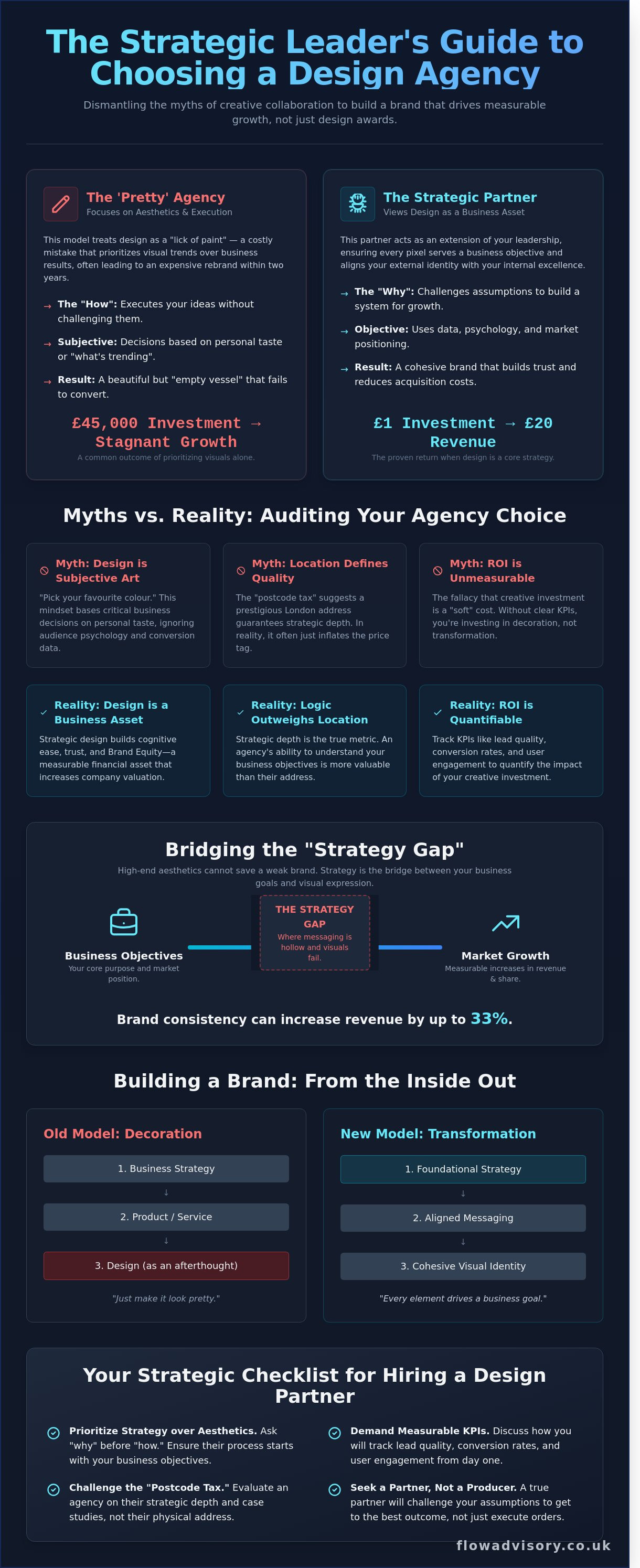 Design agency london