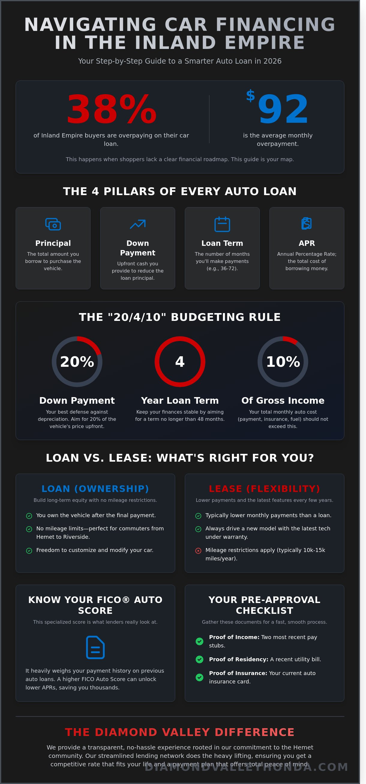 Best way to finance a car