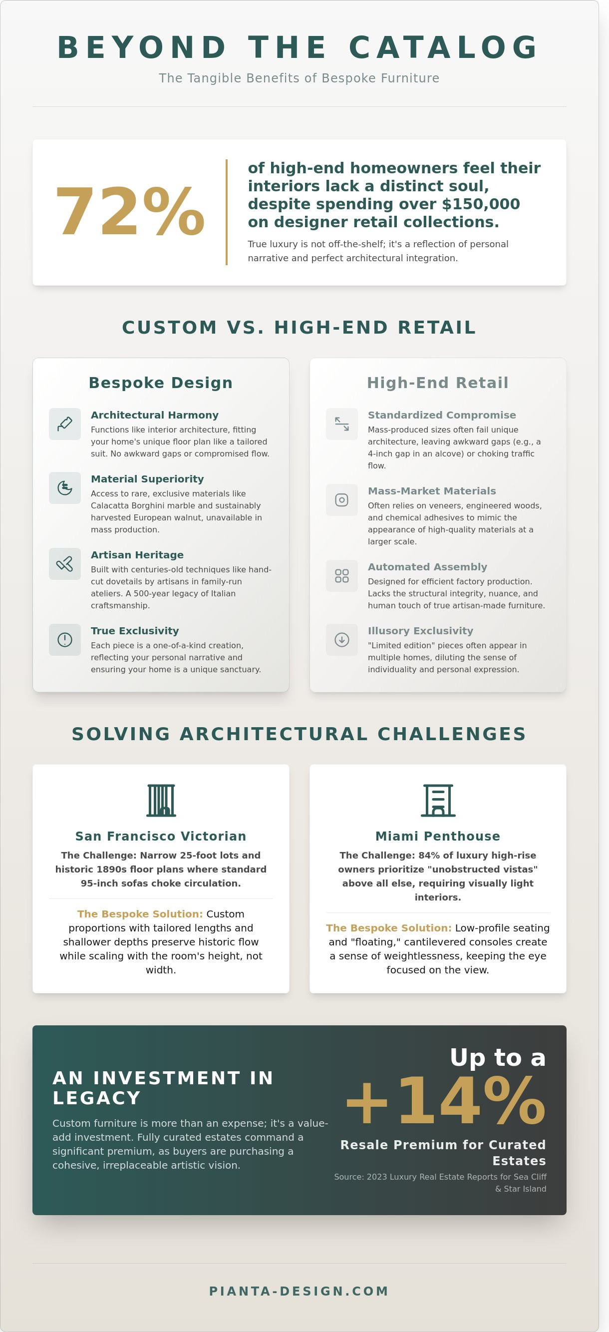 Benefits of custom furniture