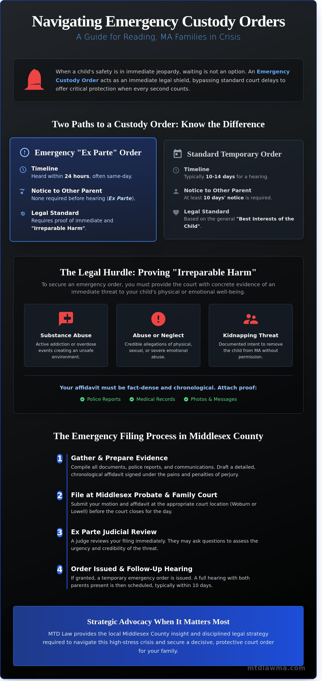 Emergency custody order reading ma