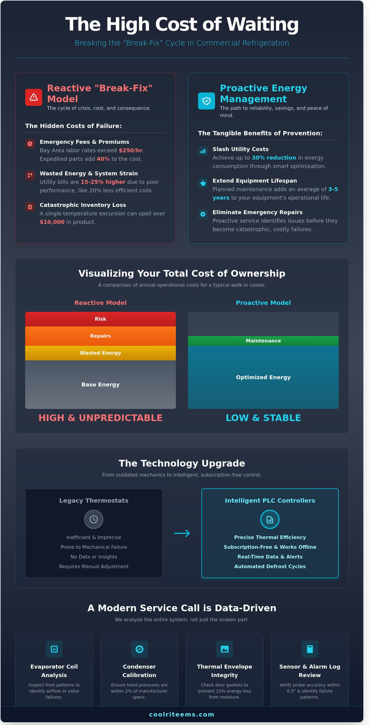 Refrigeration service