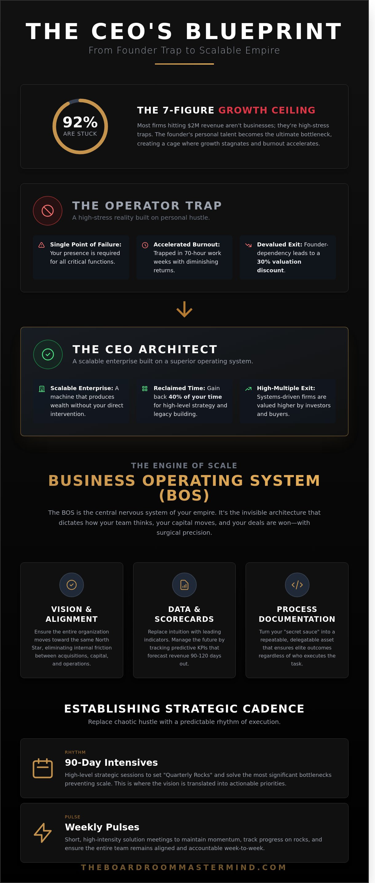 Business operating system