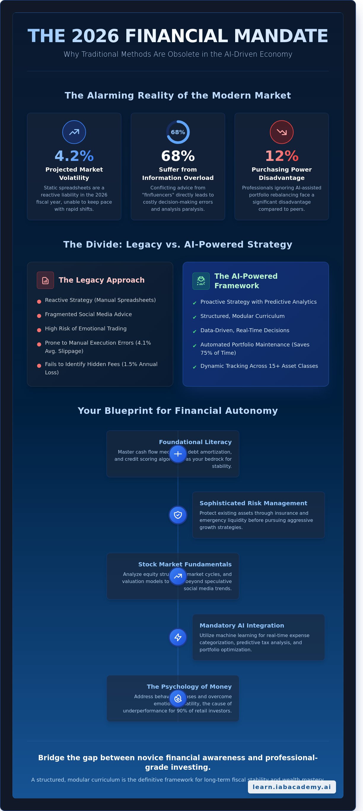 Personal money management course