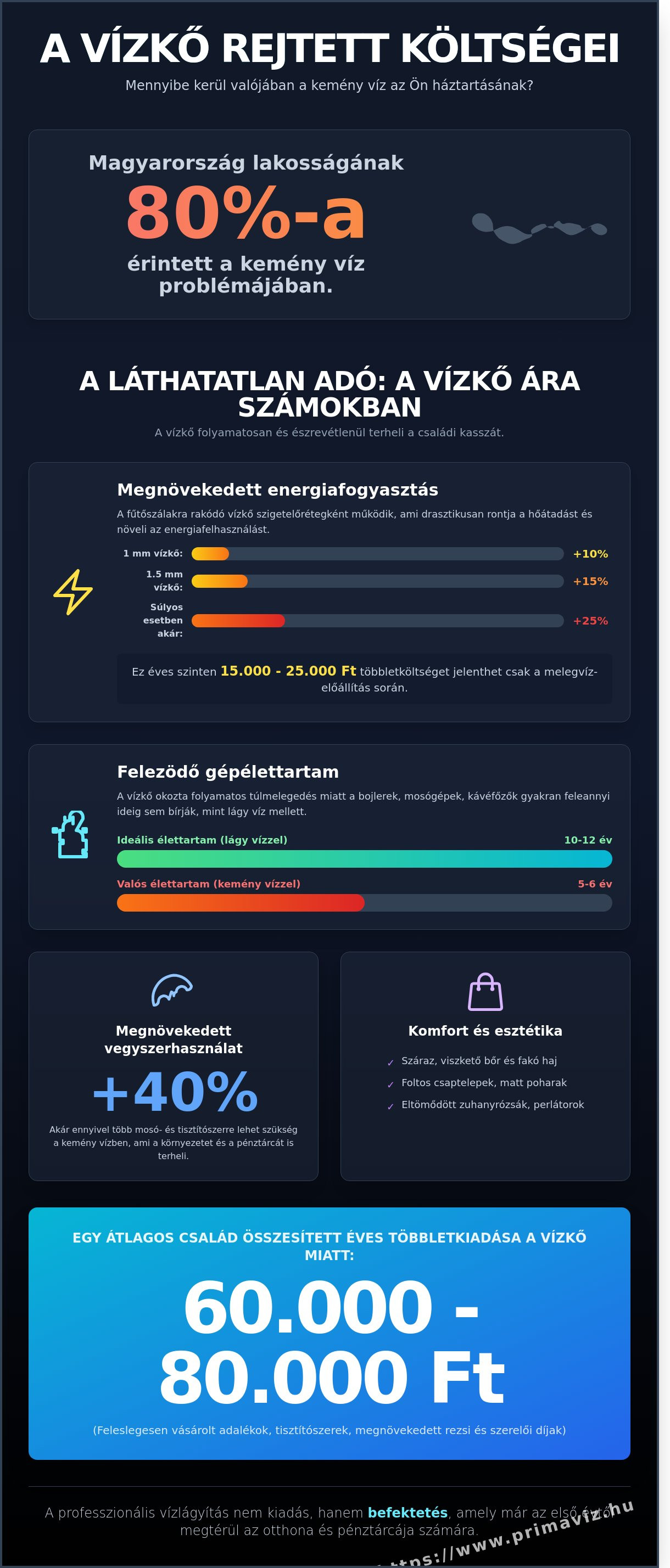 Mit tegyek ha vízköves a csapvíz